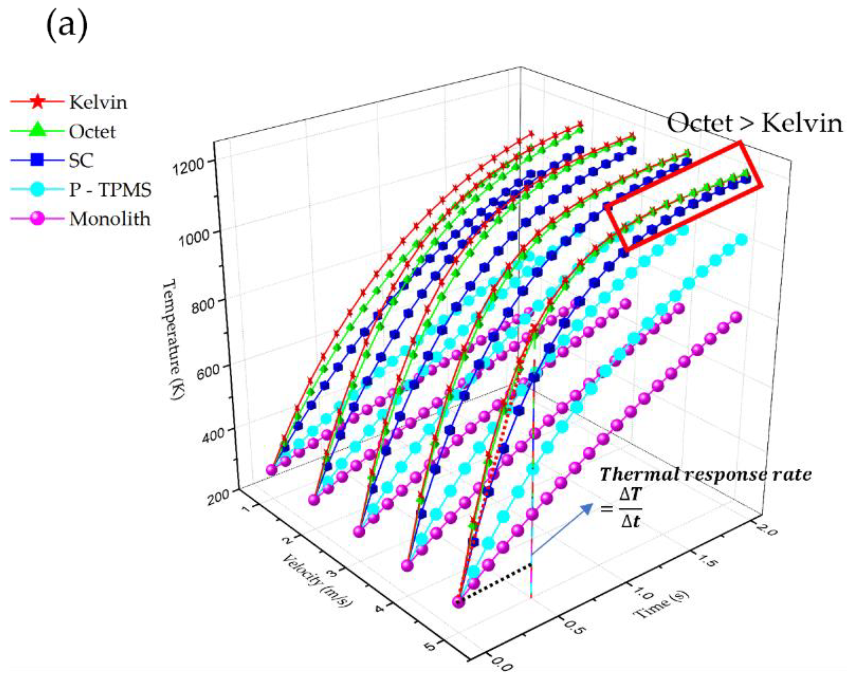 Energies 15 04200 g005a 550