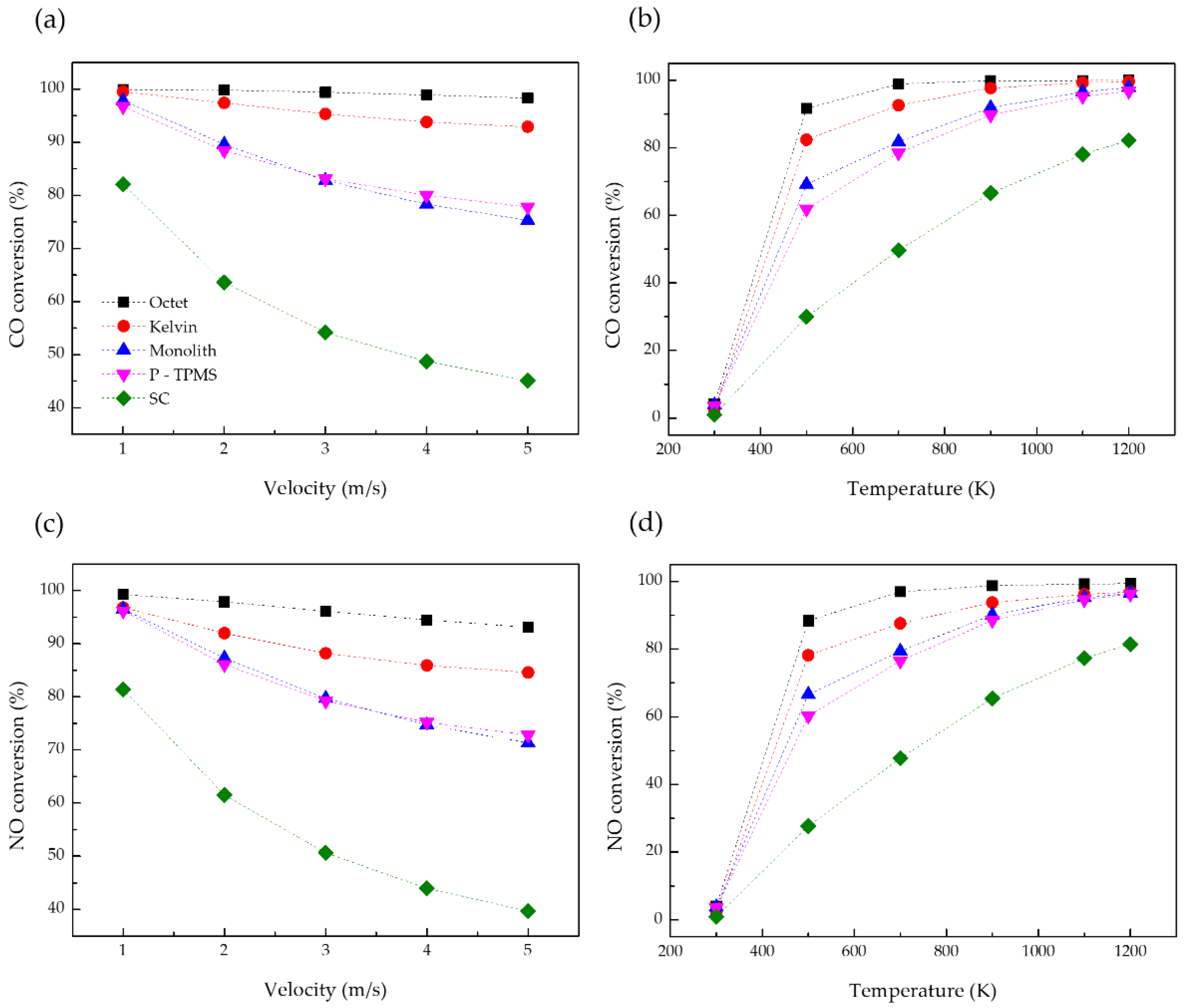 Energies 15 04200 g006 550