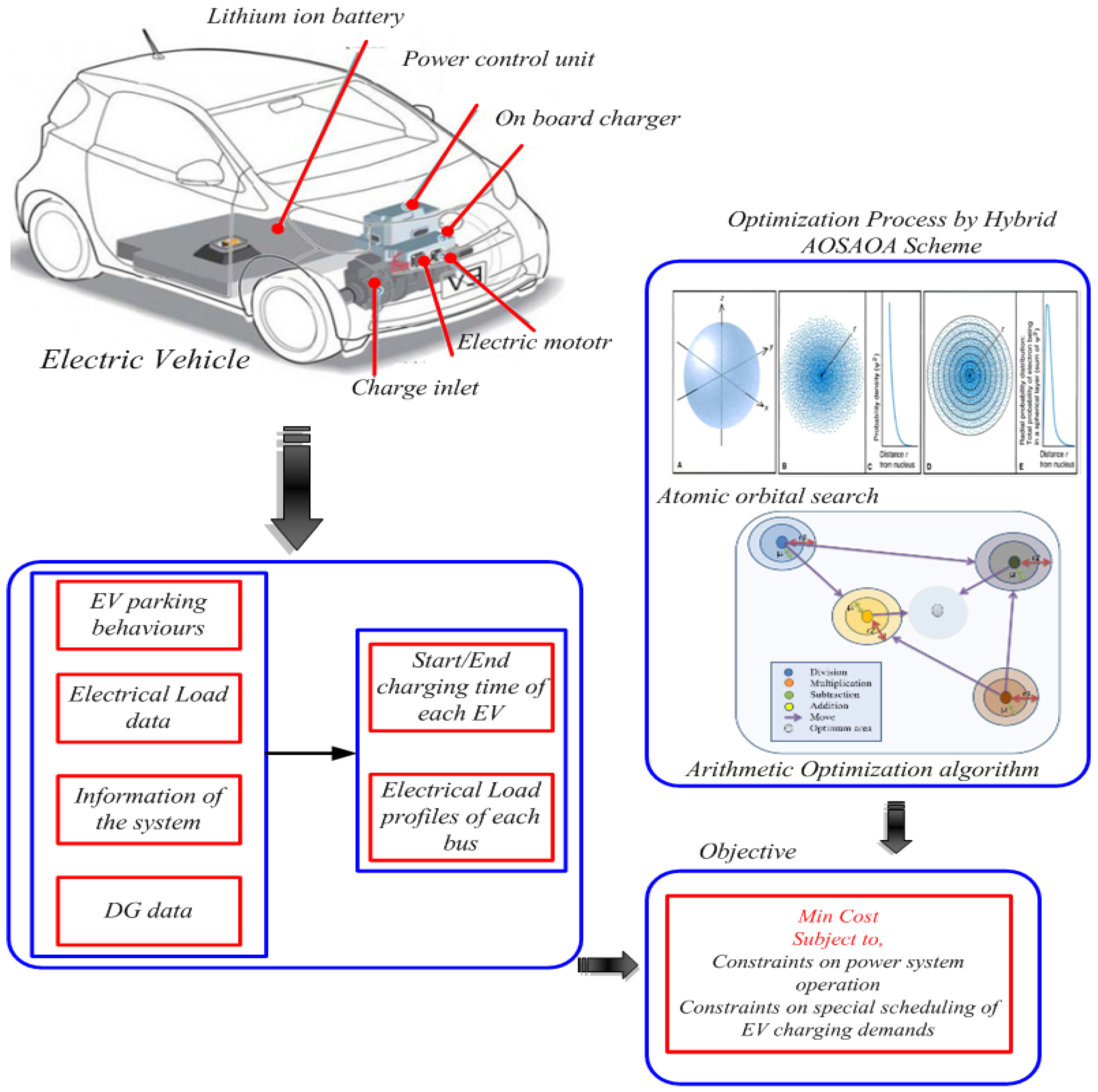 Energies 15 04202 g001 550