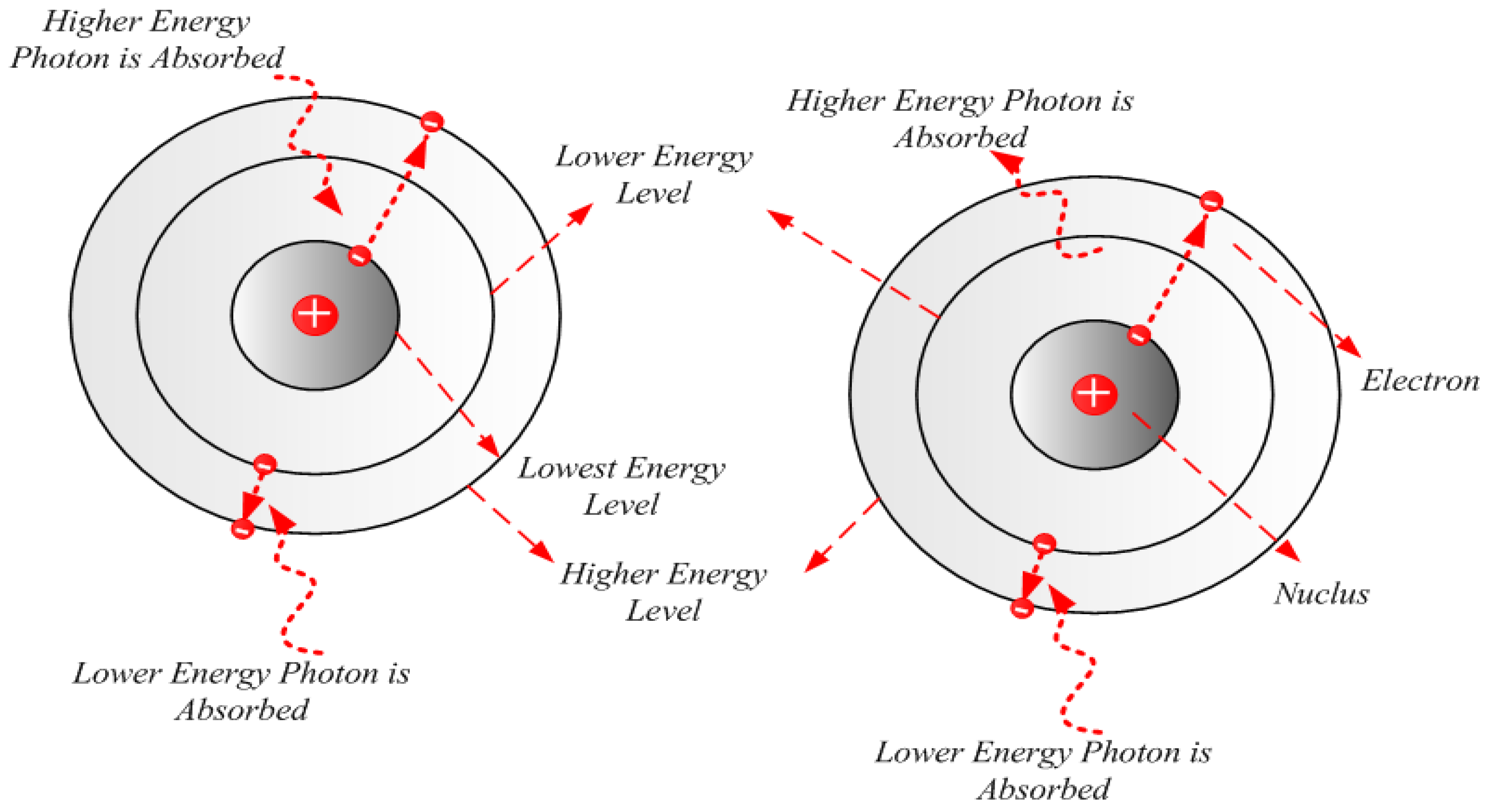 Energies 15 04202 g002 550