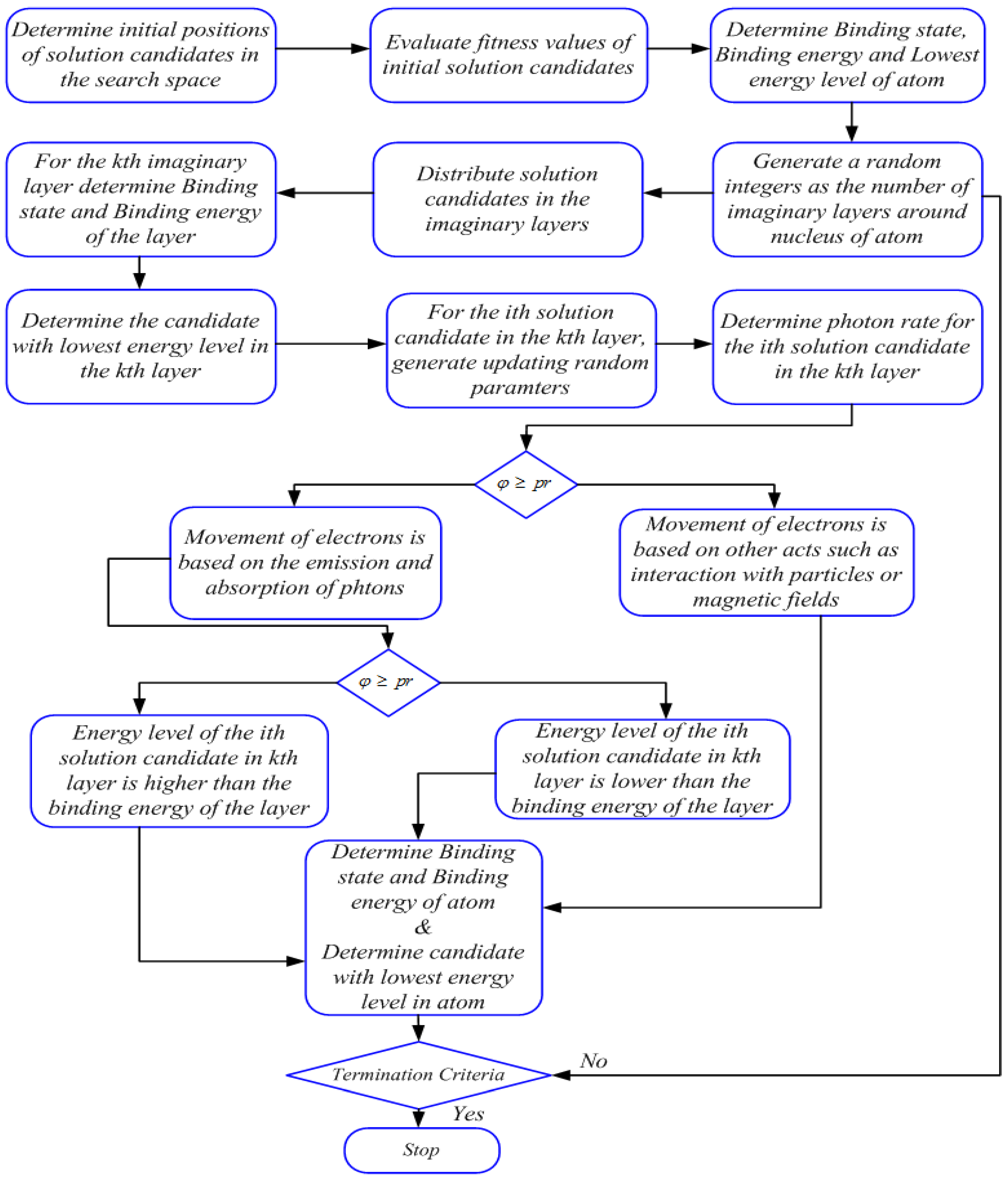Energies 15 04202 g003 550