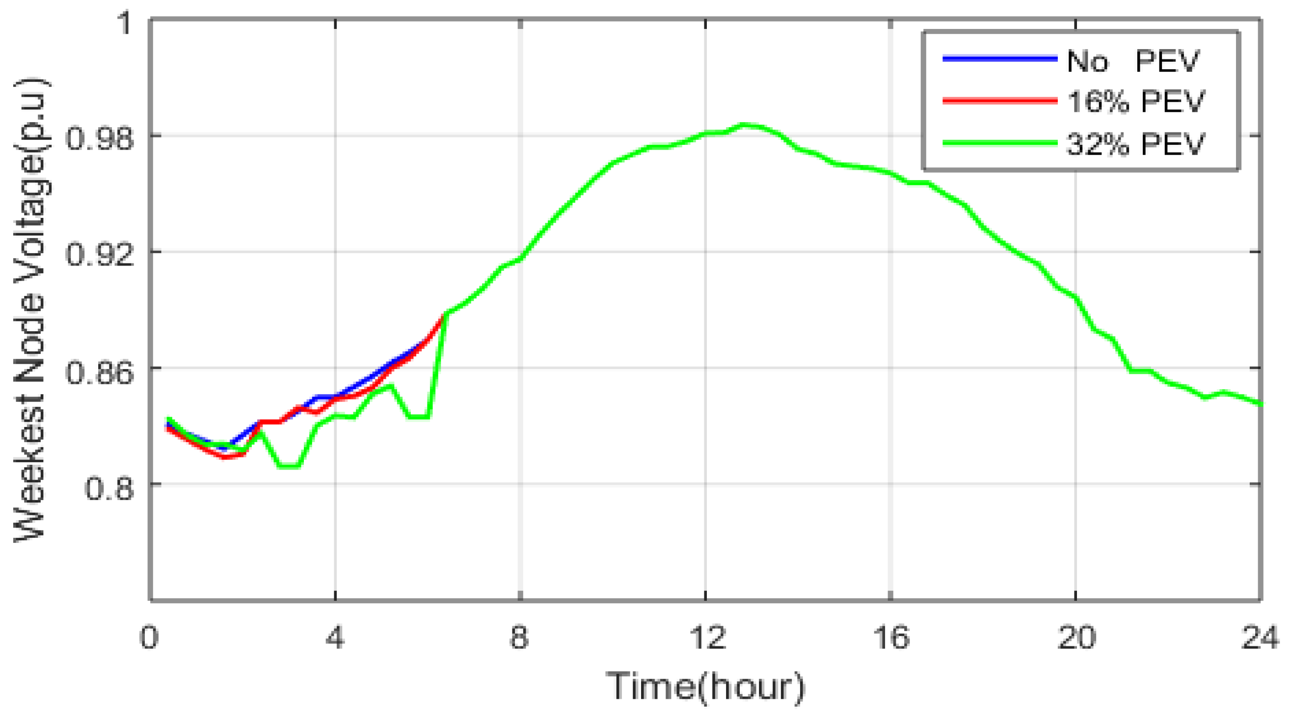 Energies 15 04202 g004 550