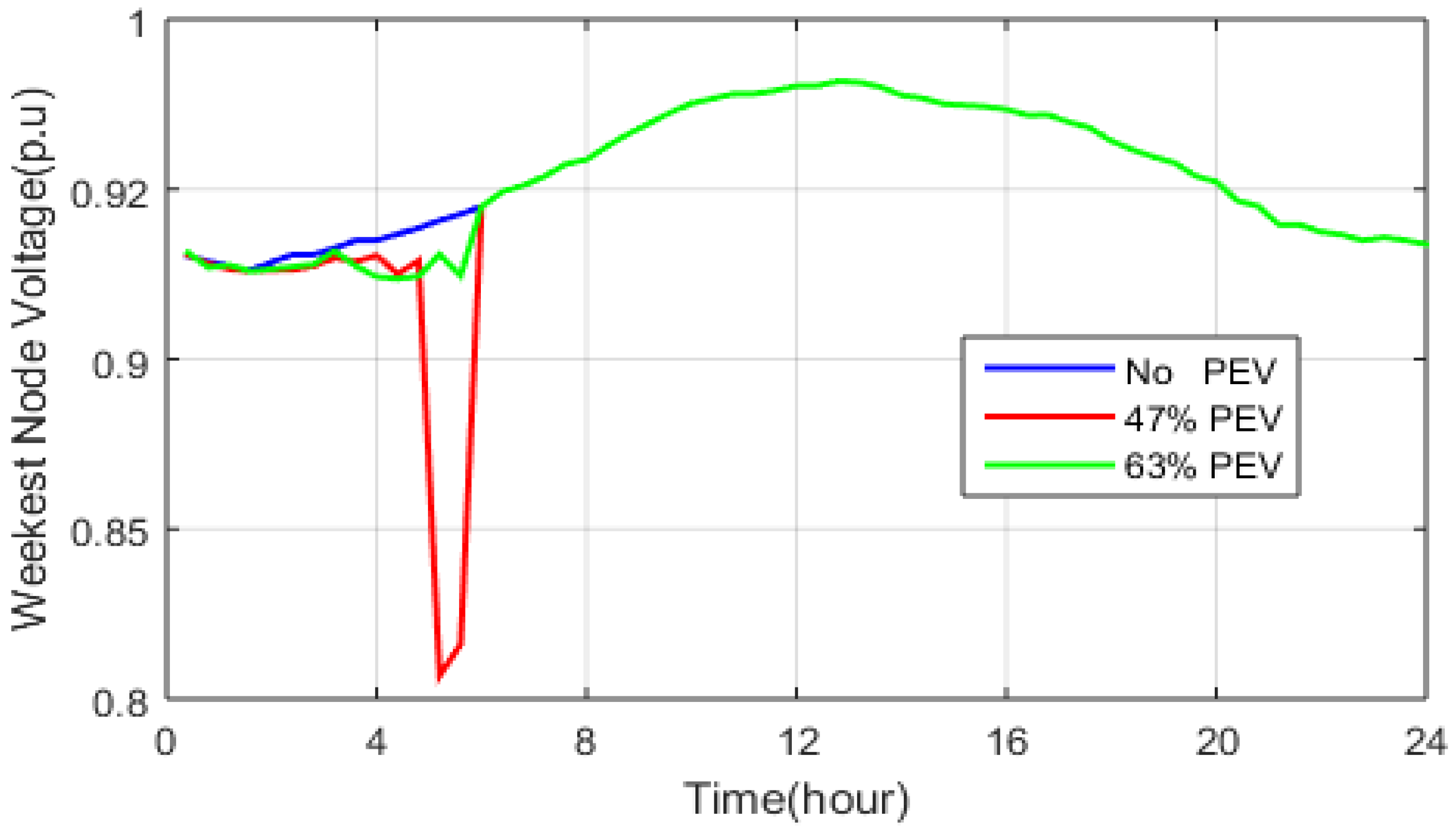 Energies 15 04202 g005 550