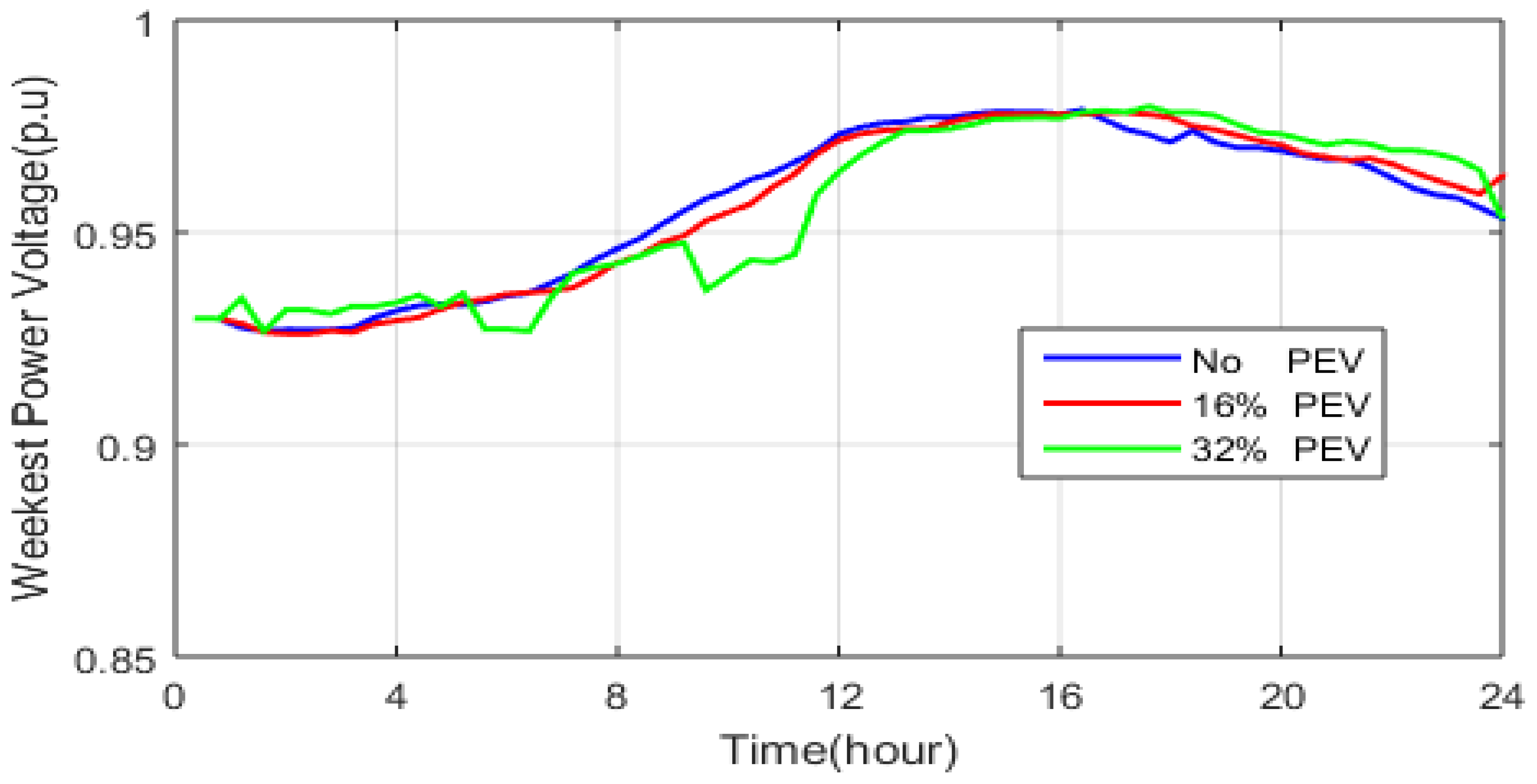 Energies 15 04202 g006 550