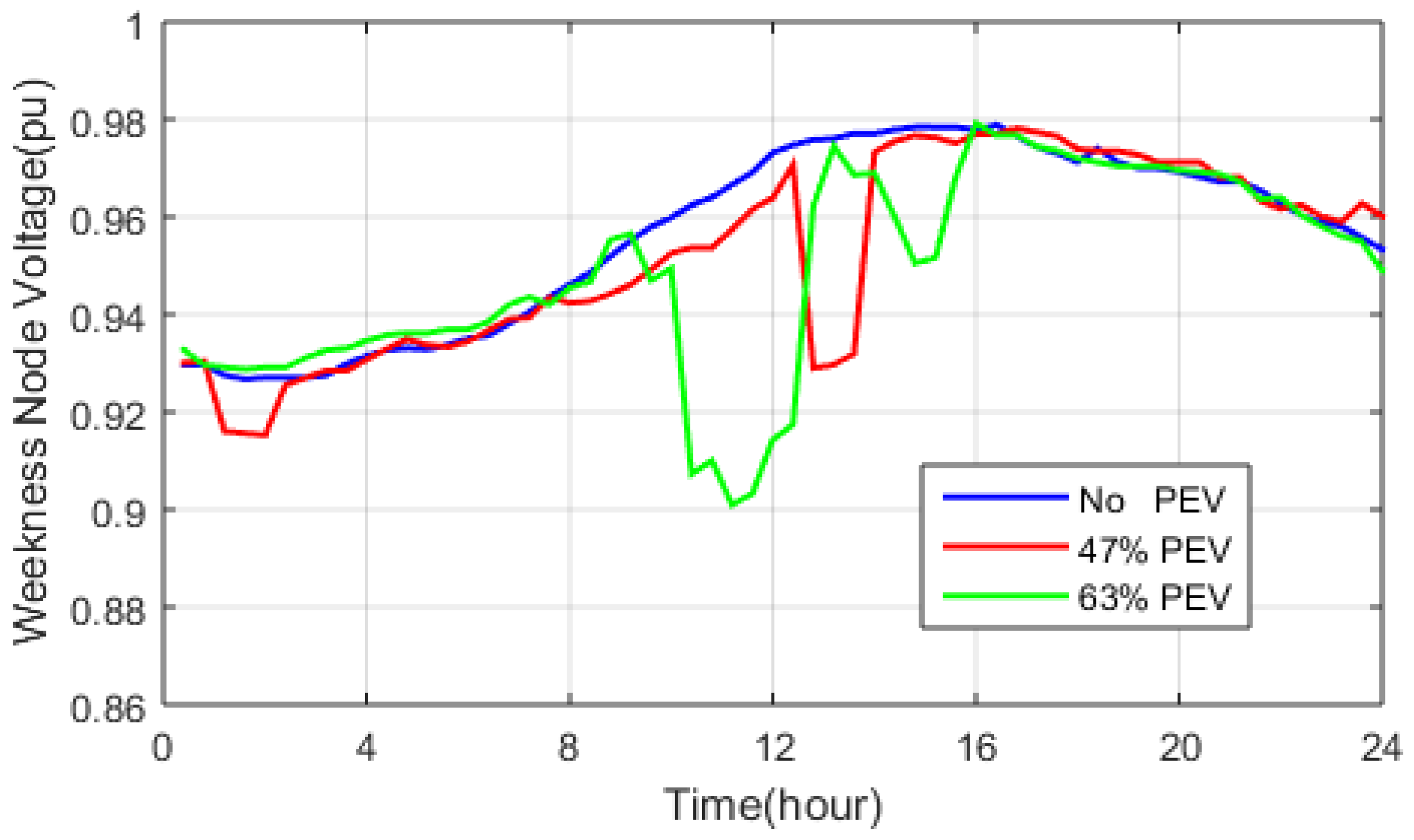 Energies 15 04202 g007 550