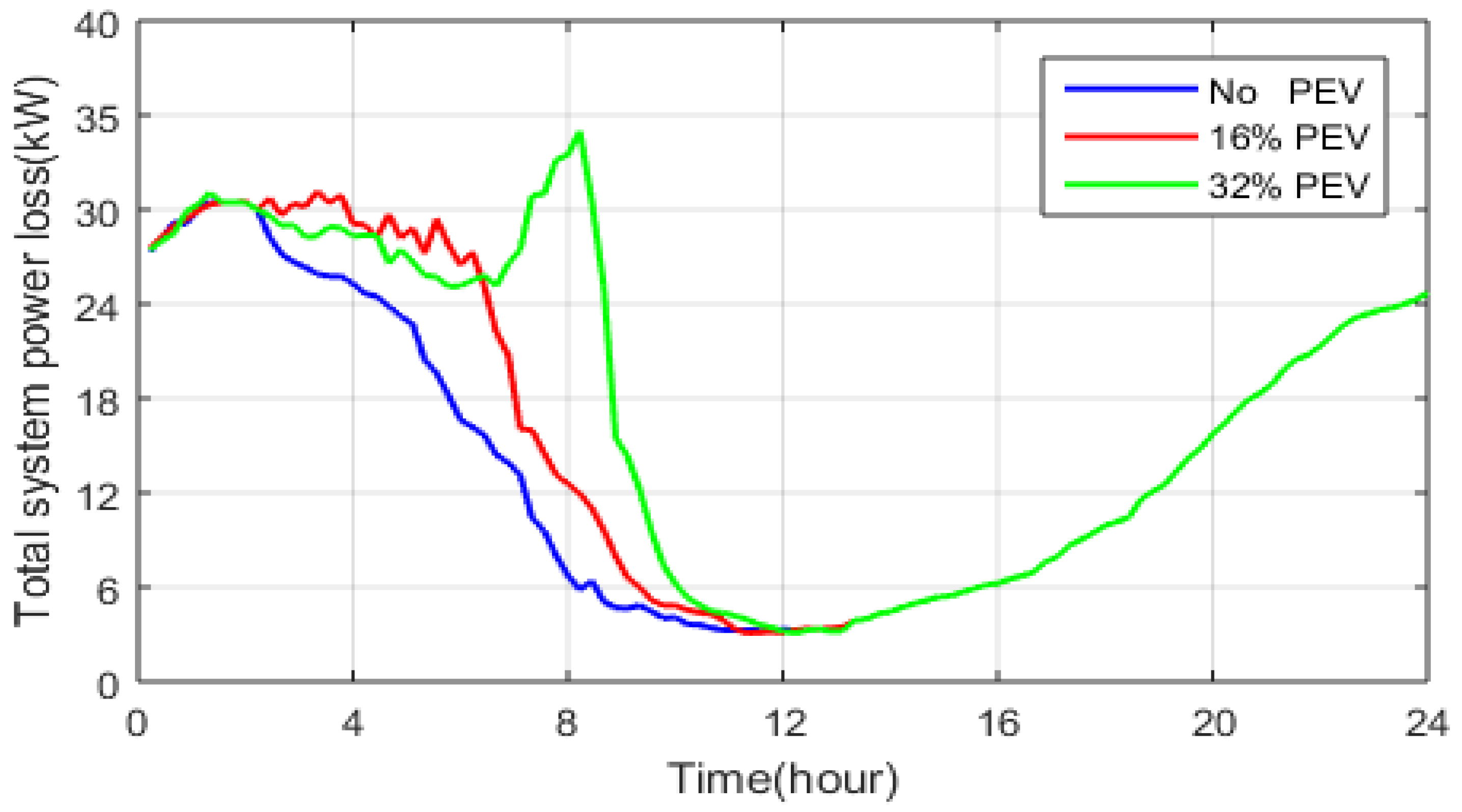 Energies 15 04202 g008 550