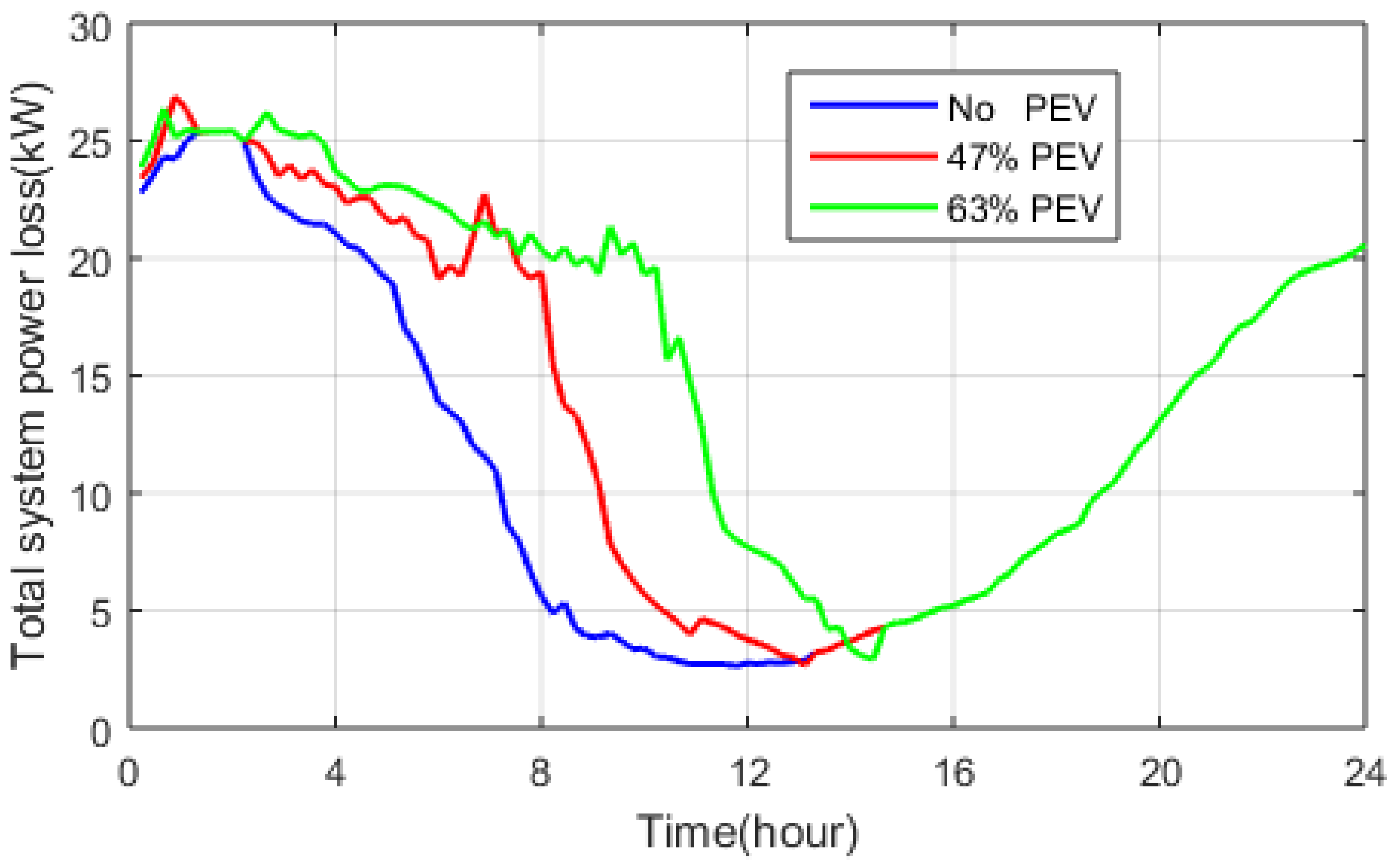 Energies 15 04202 g009 550