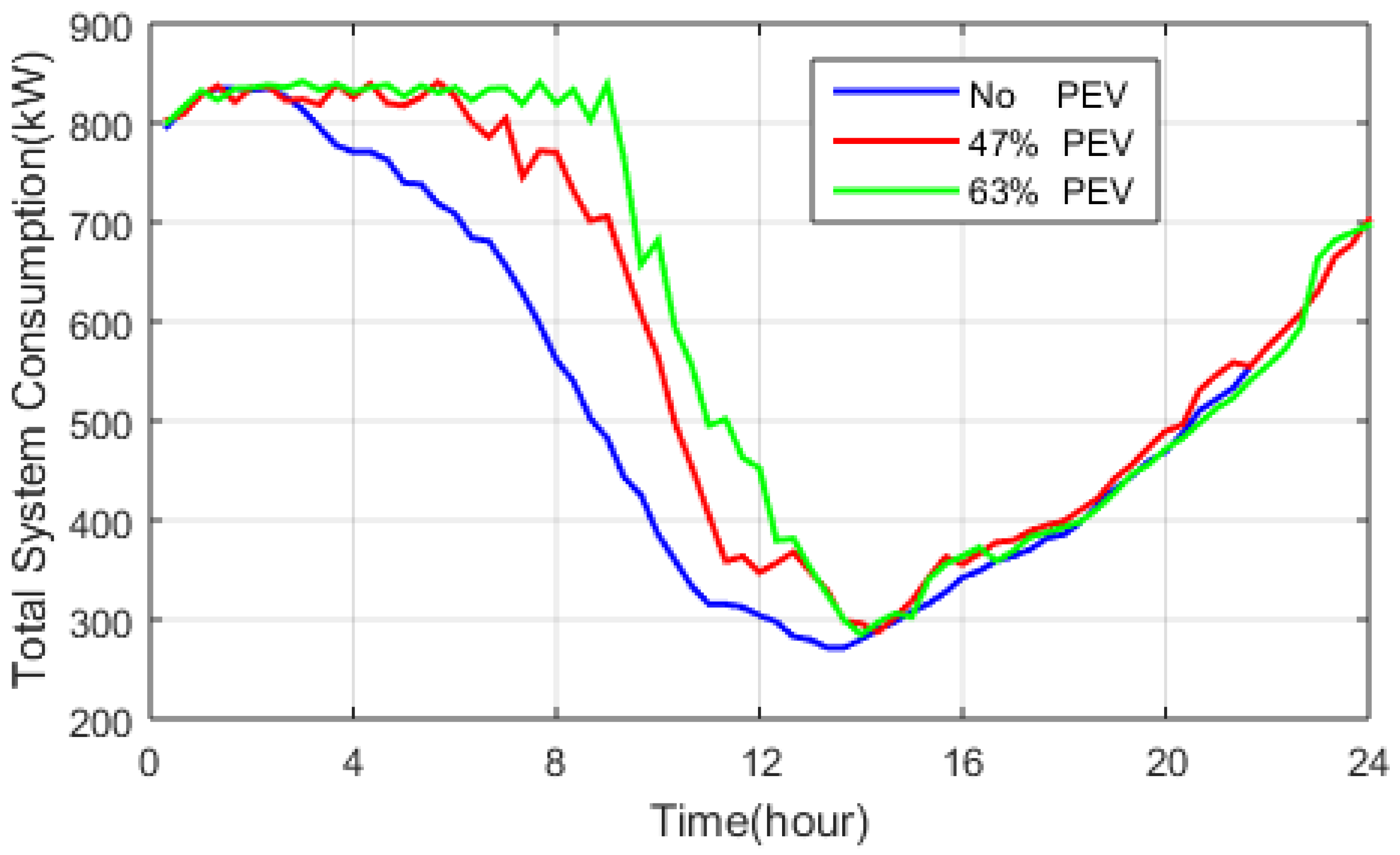 Energies 15 04202 g010 550