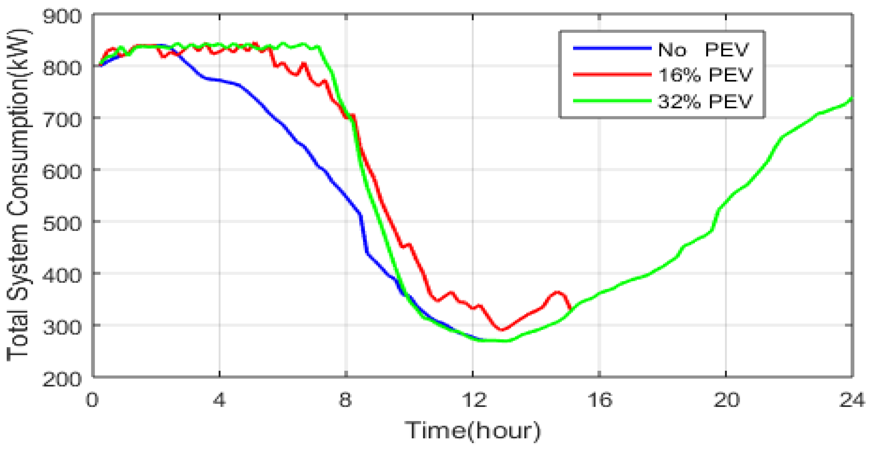 Energies 15 04202 g011 550