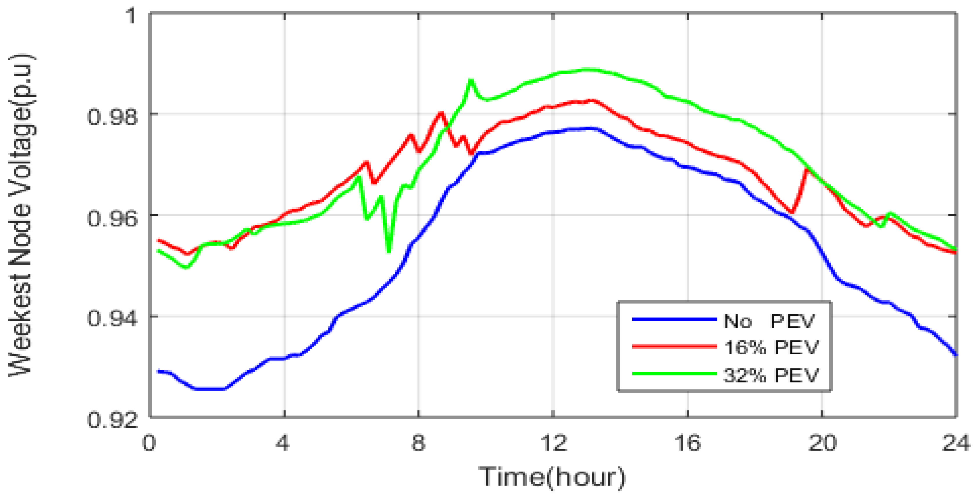 Energies 15 04202 g012 550