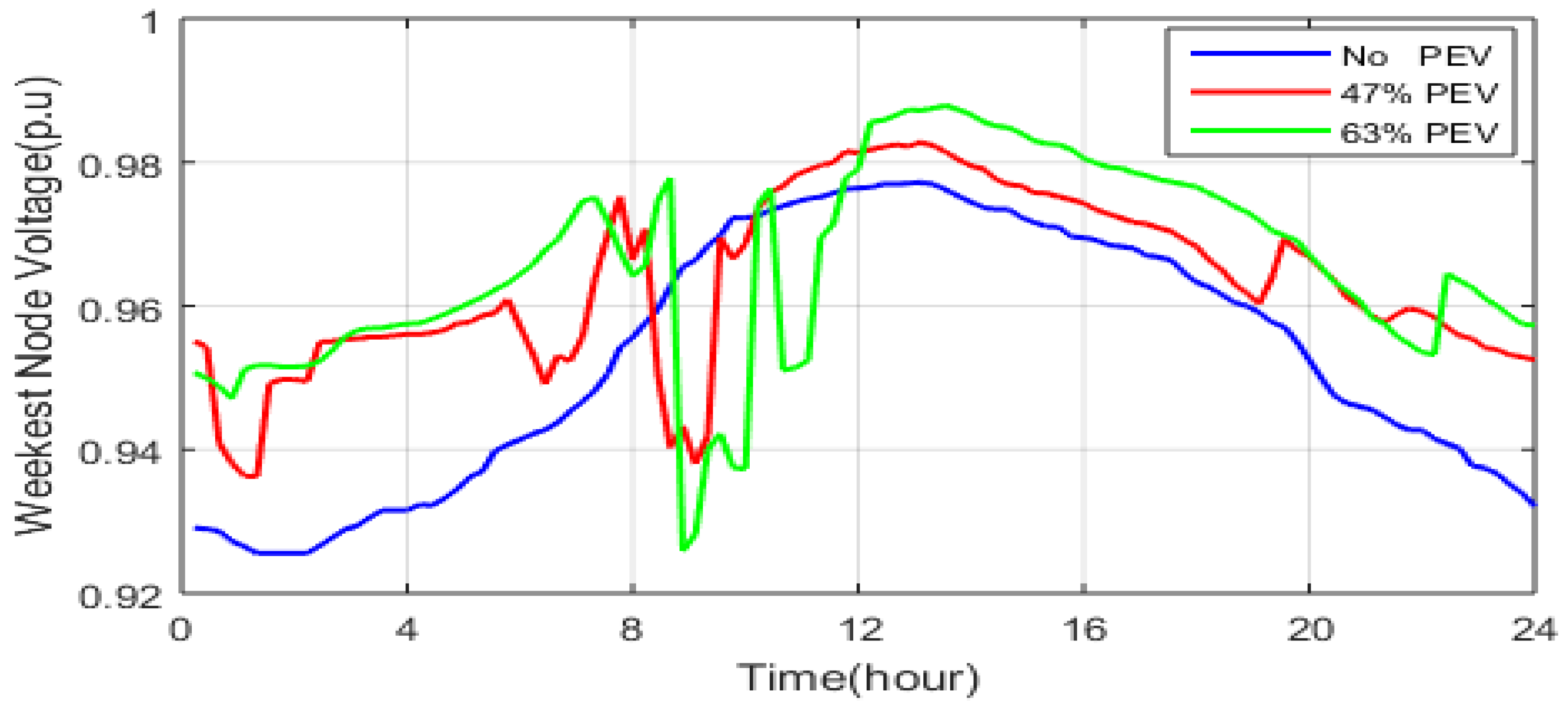 Energies 15 04202 g013 550