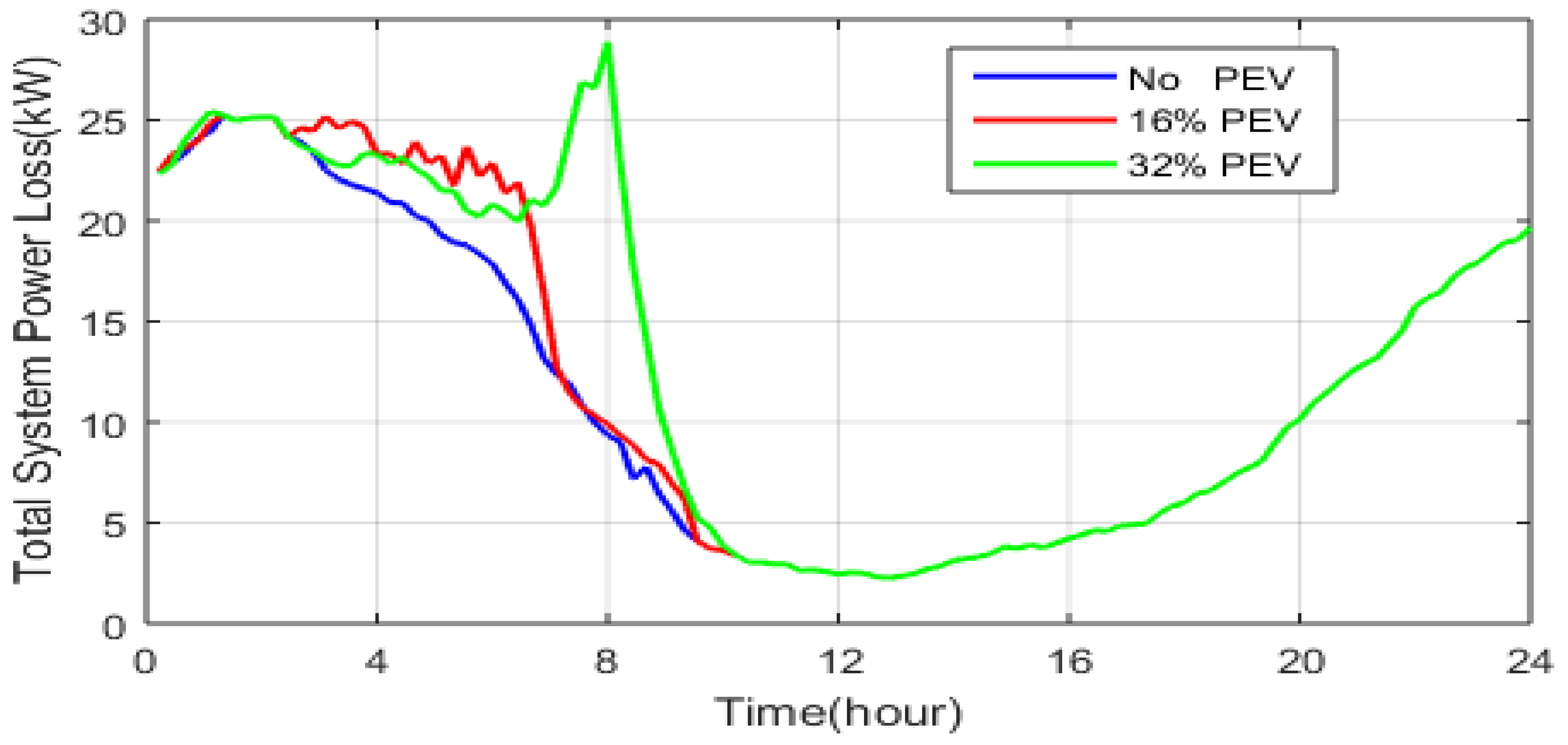 Energies 15 04202 g014 550