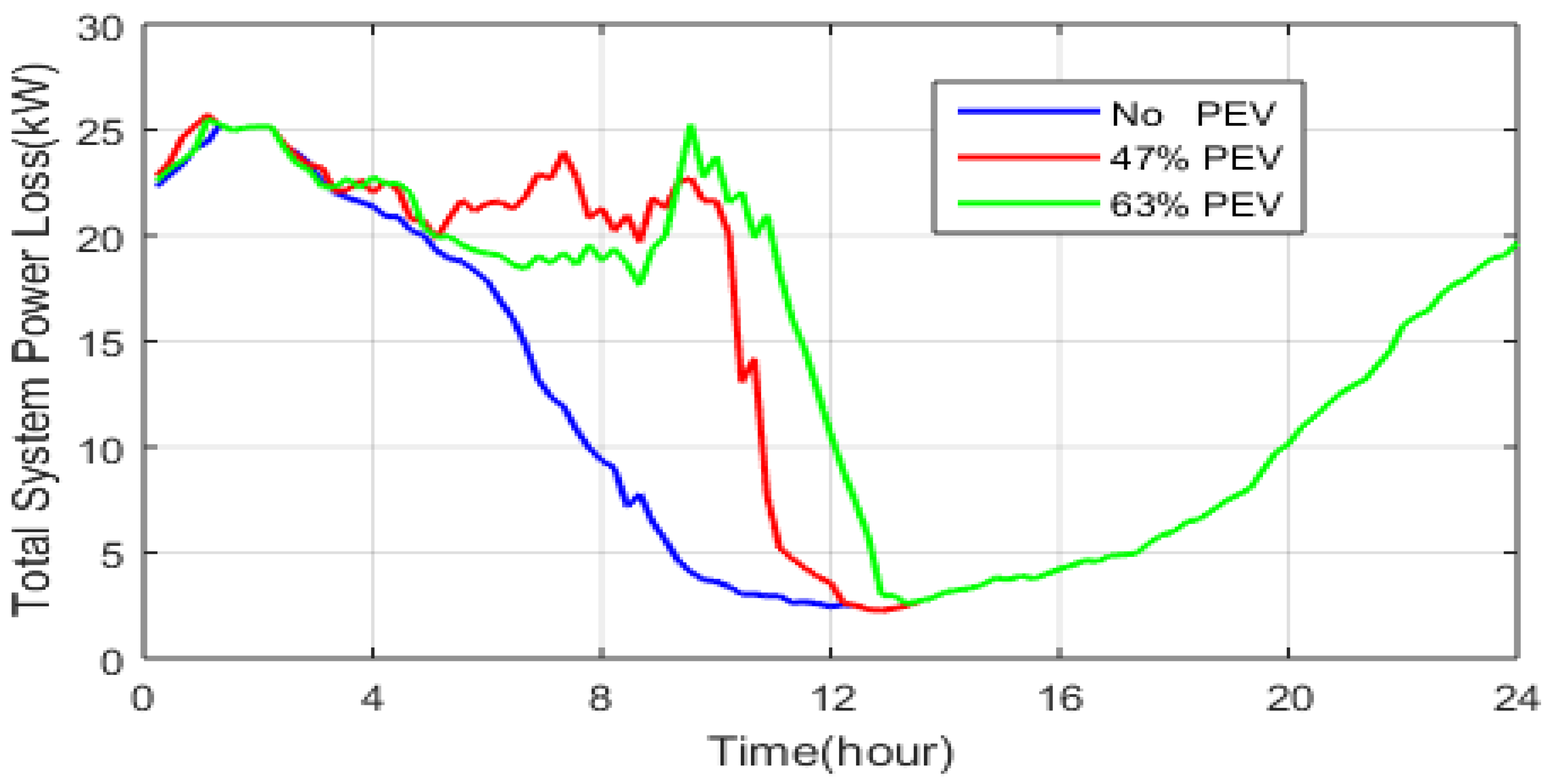 Energies 15 04202 g015 550