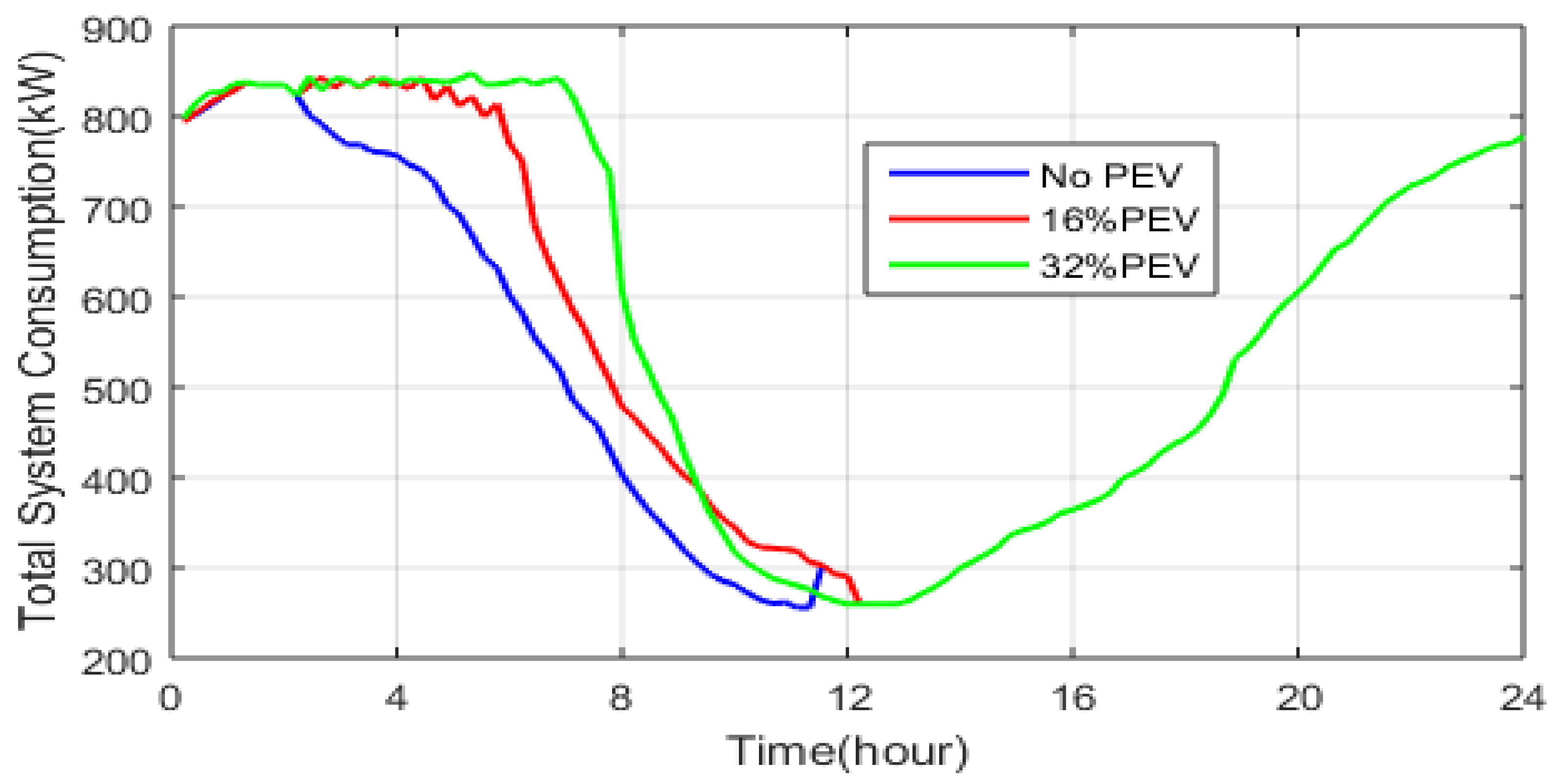 Energies 15 04202 g016 550