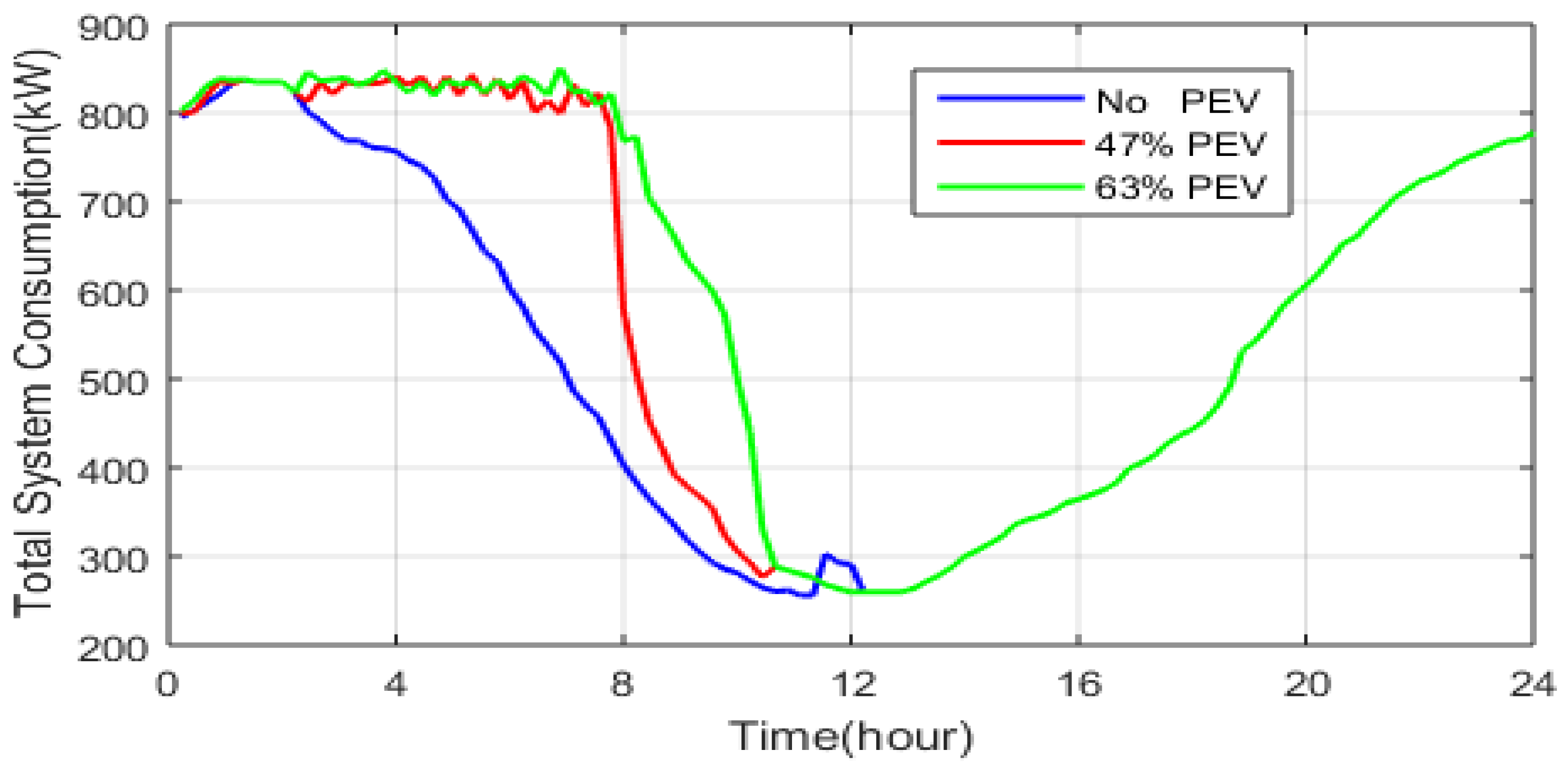 Energies 15 04202 g017 550