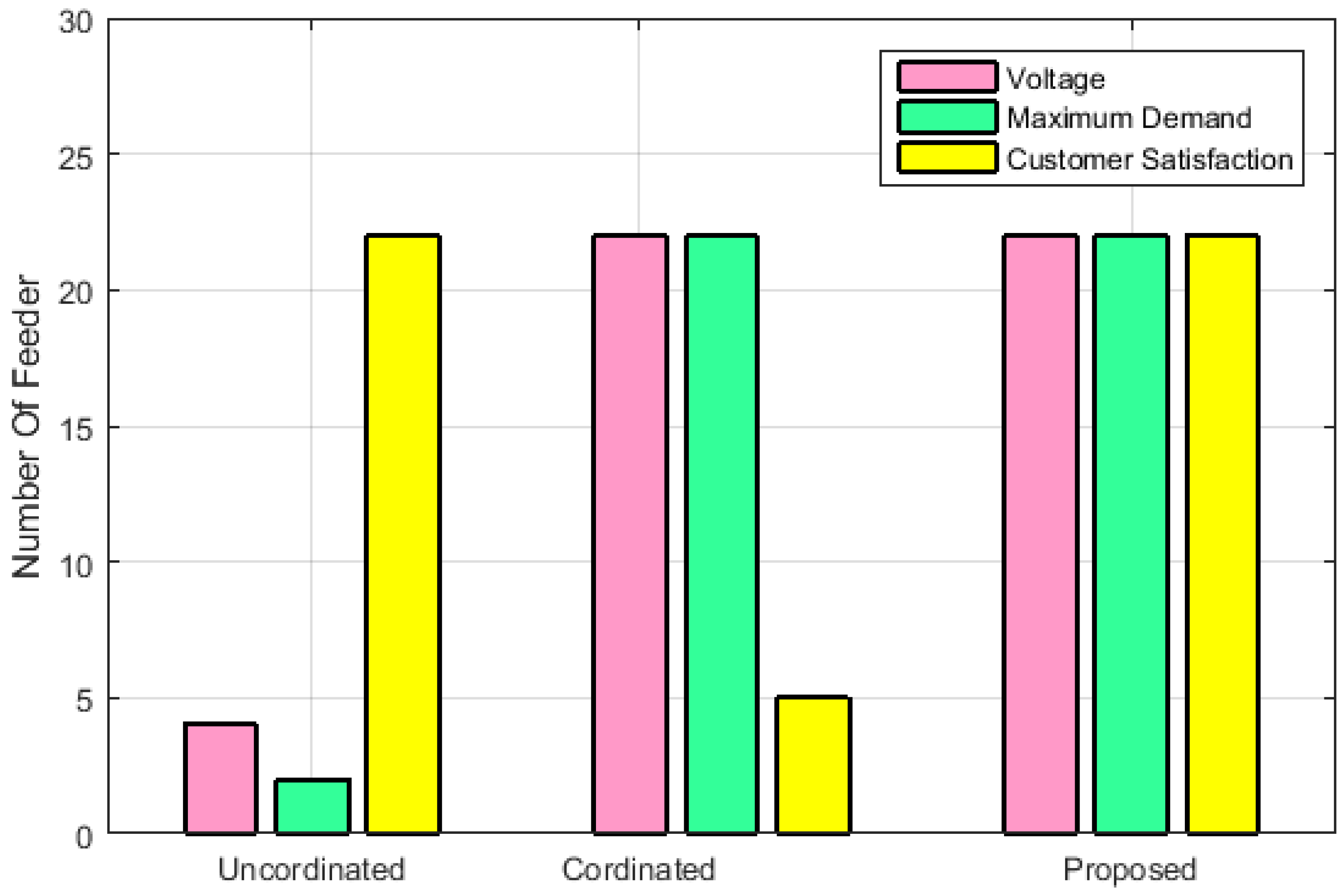 Energies 15 04202 g018 550