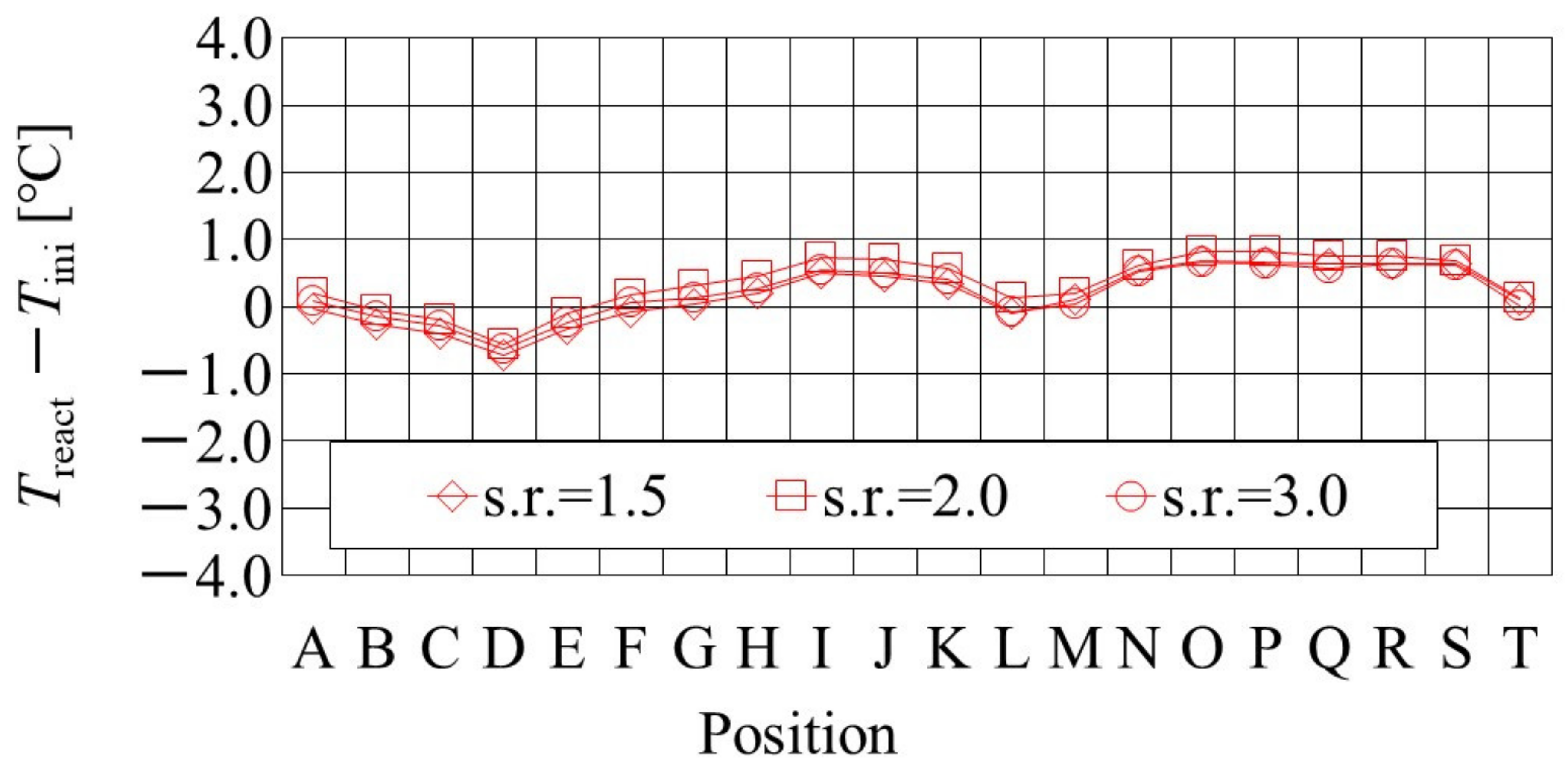Energies 15 04203 g005