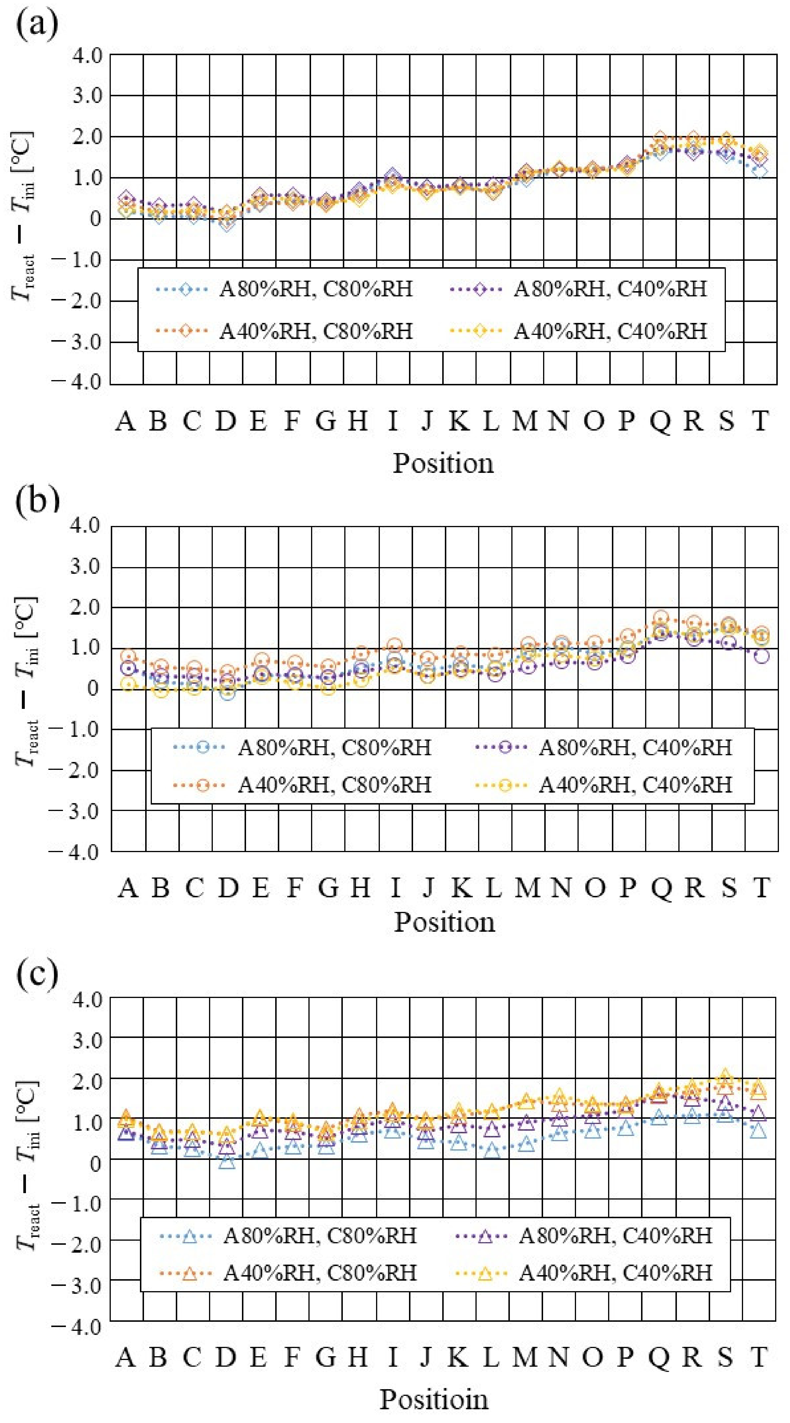 Energies 15 04203 g008