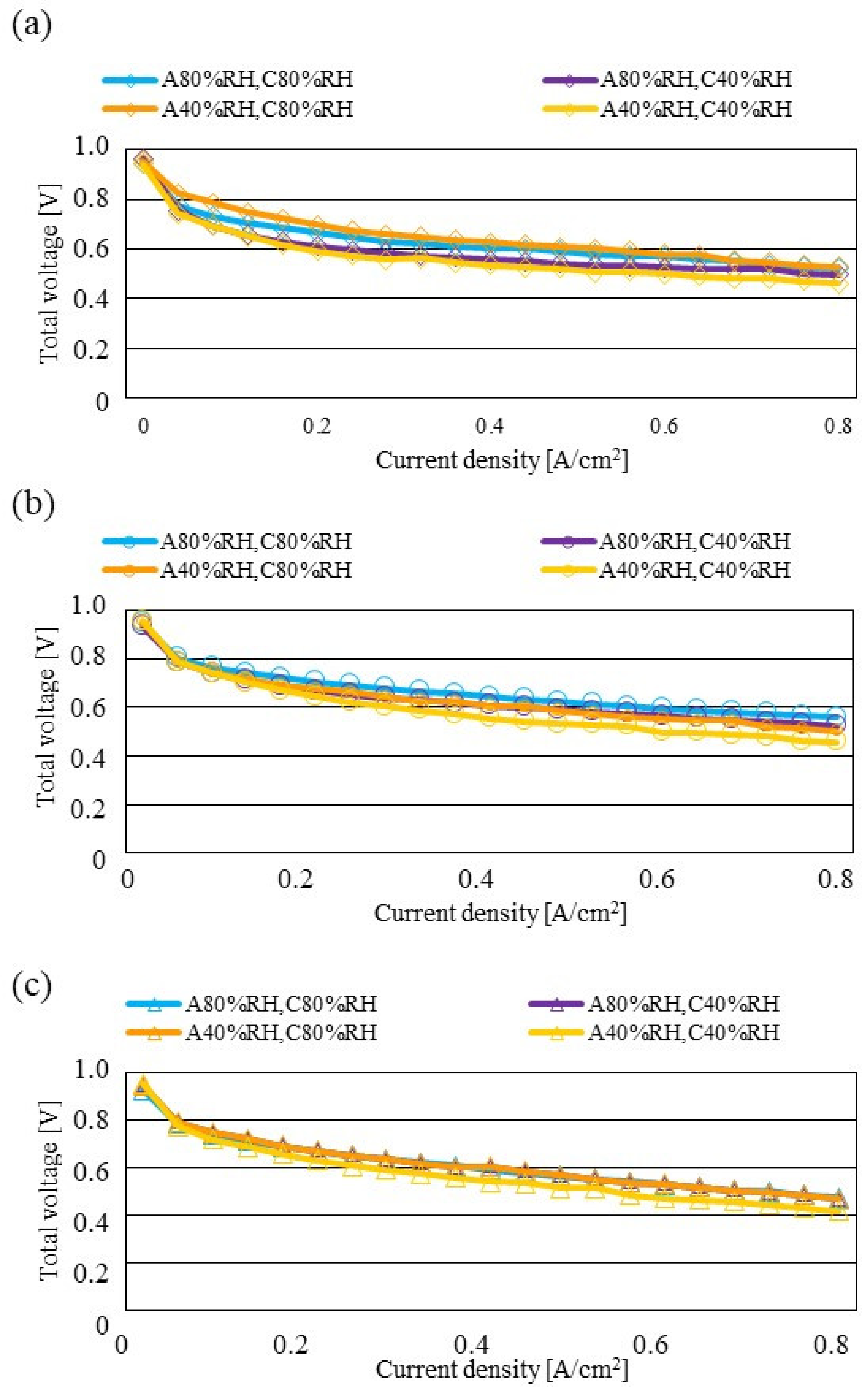 Energies 15 04203 g010