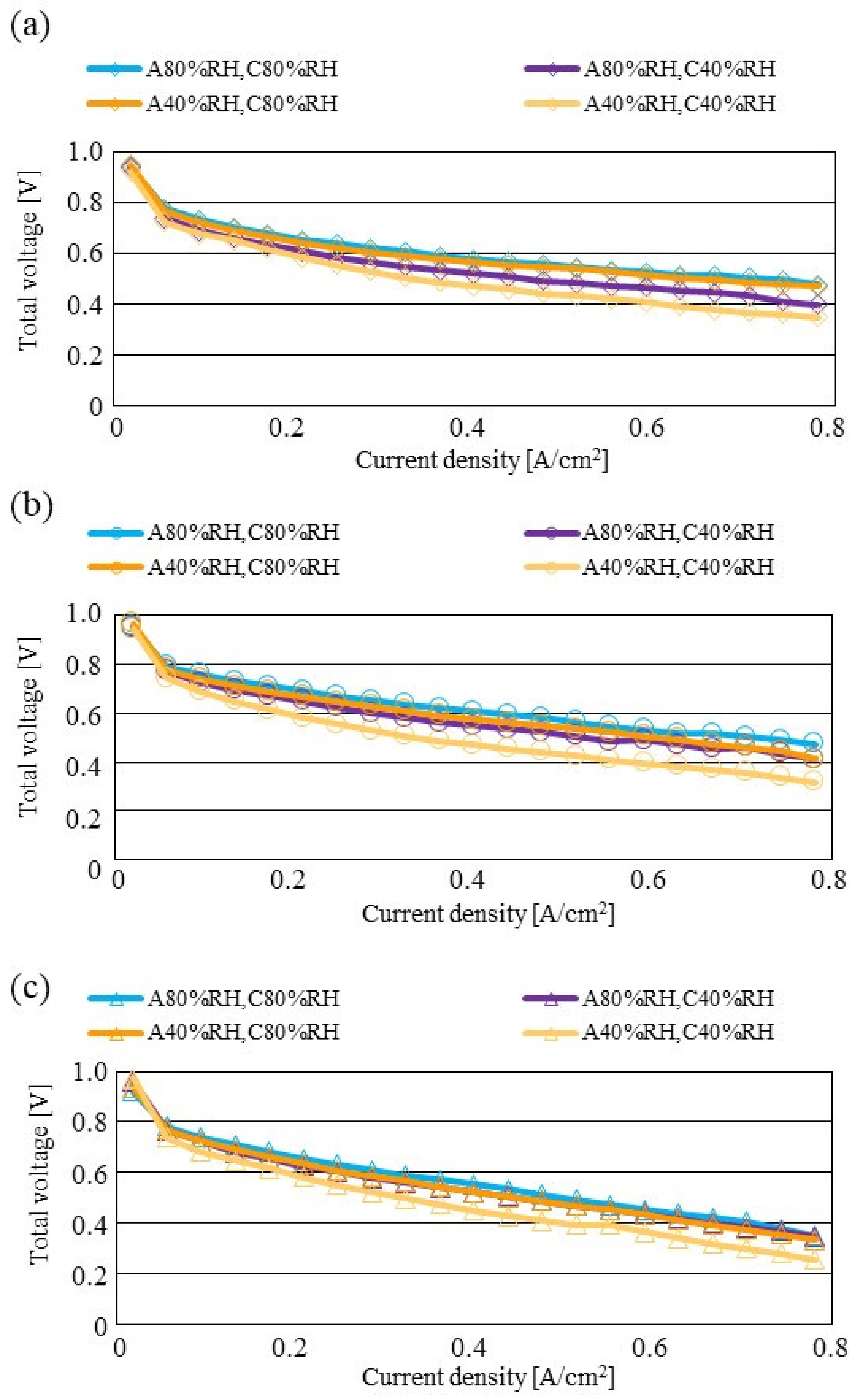 Energies 15 04203 g011