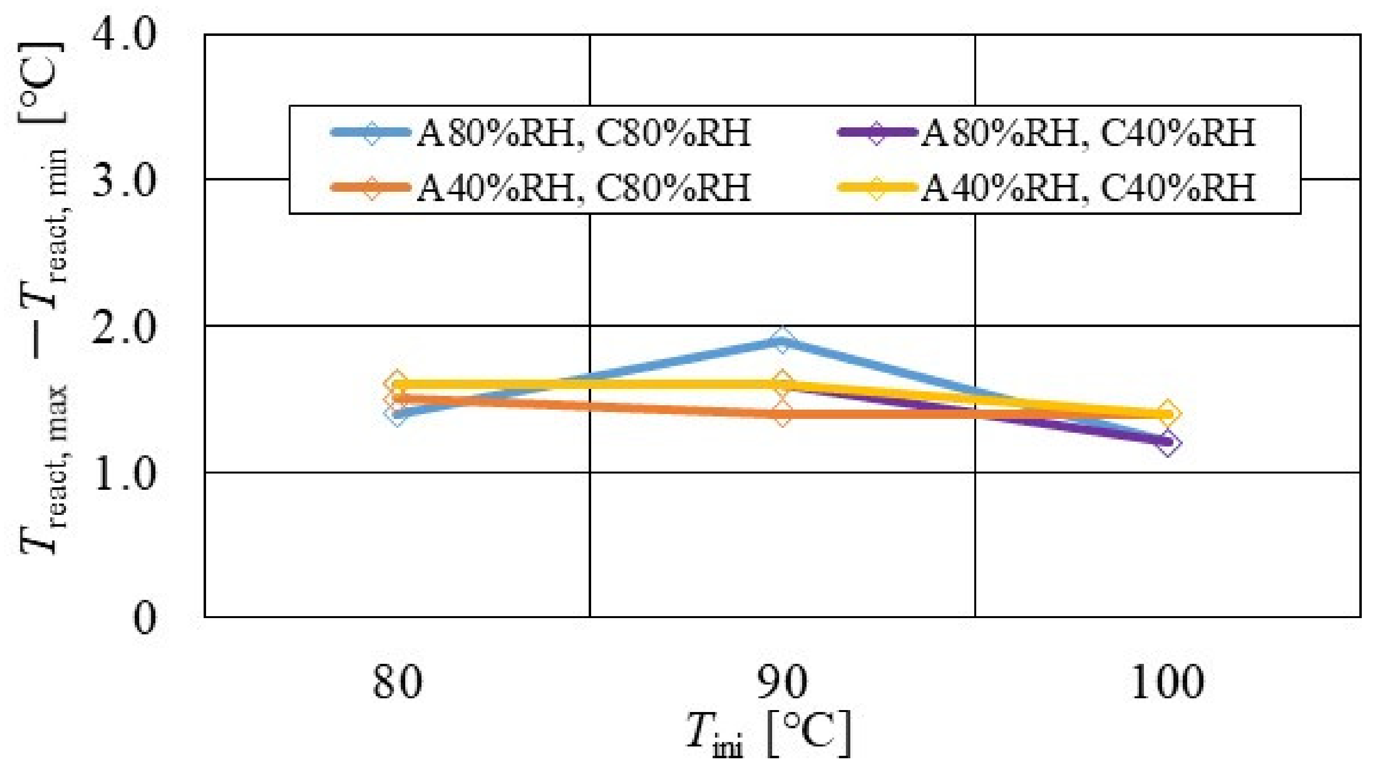 Energies 15 04203 g013