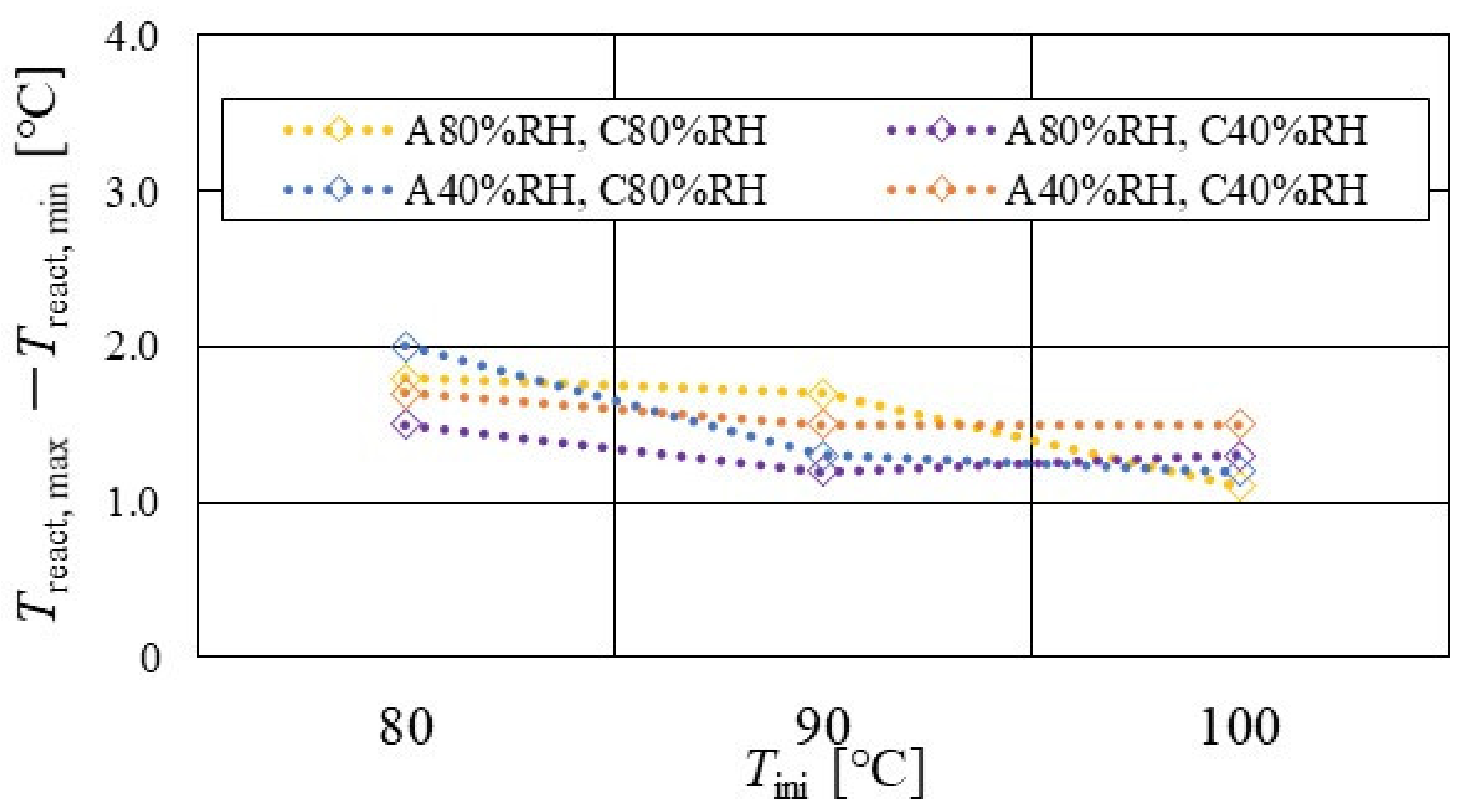 Energies 15 04203 g014