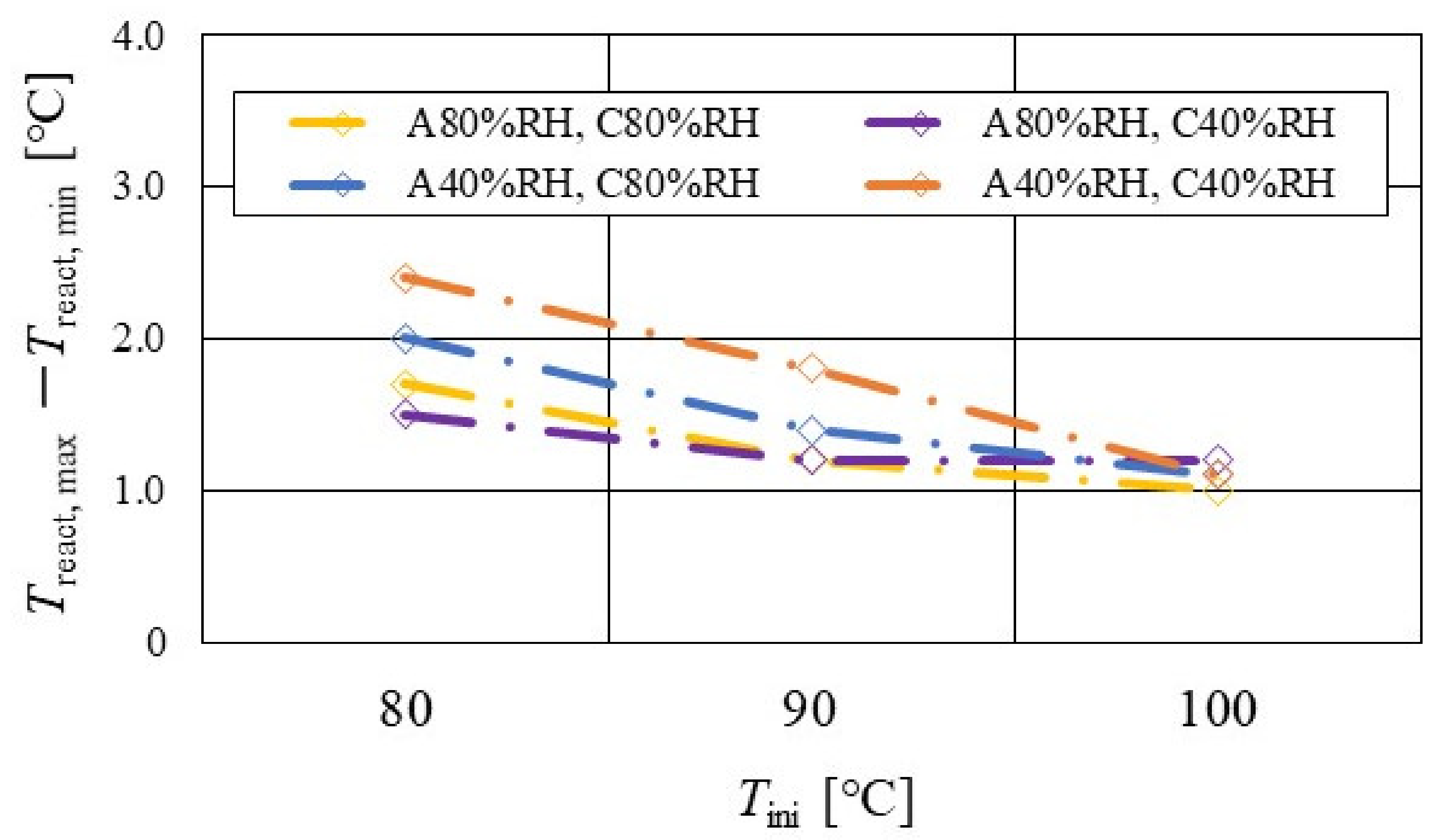 Energies 15 04203 g015