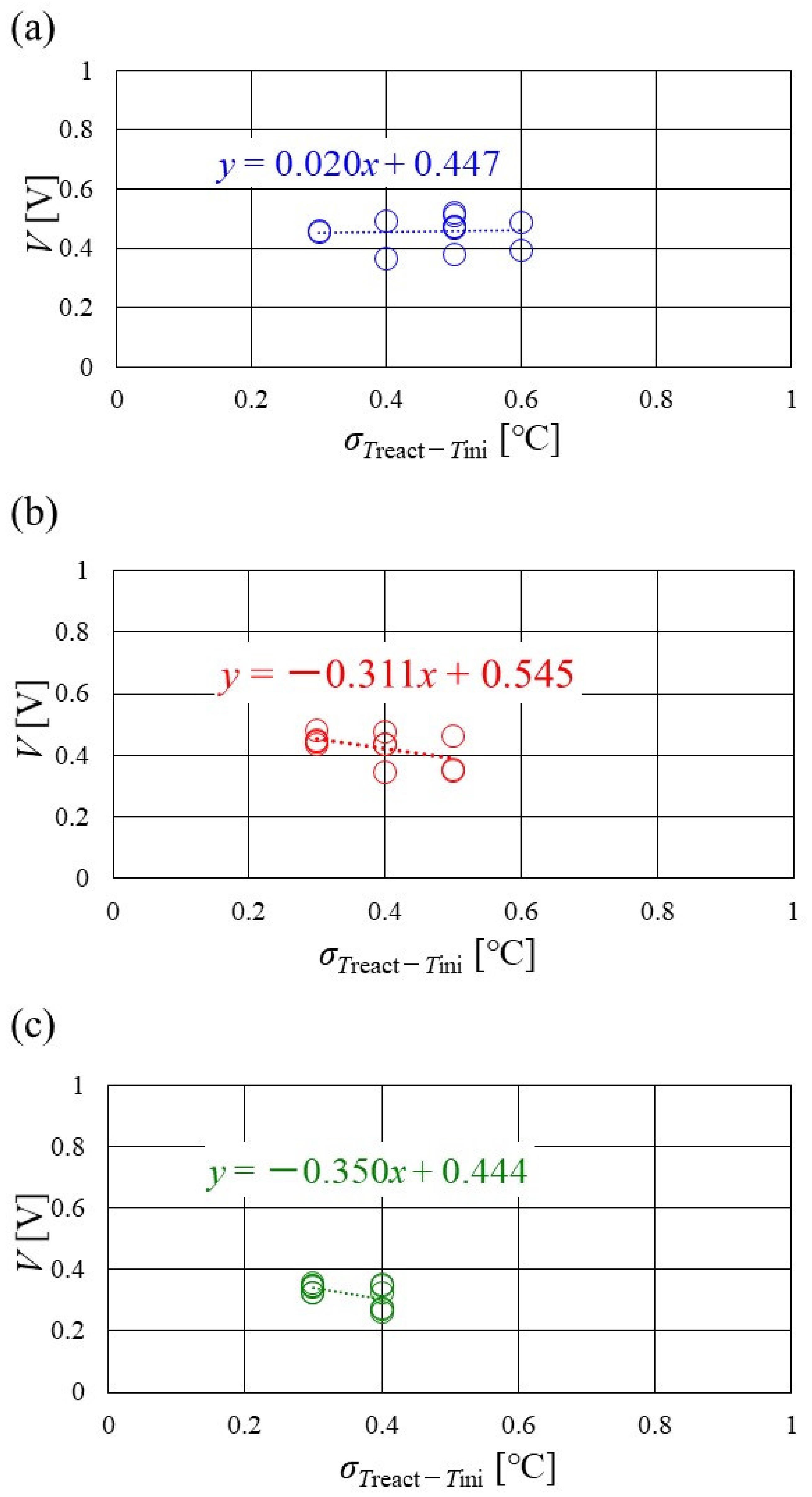 Energies 15 04203 g017