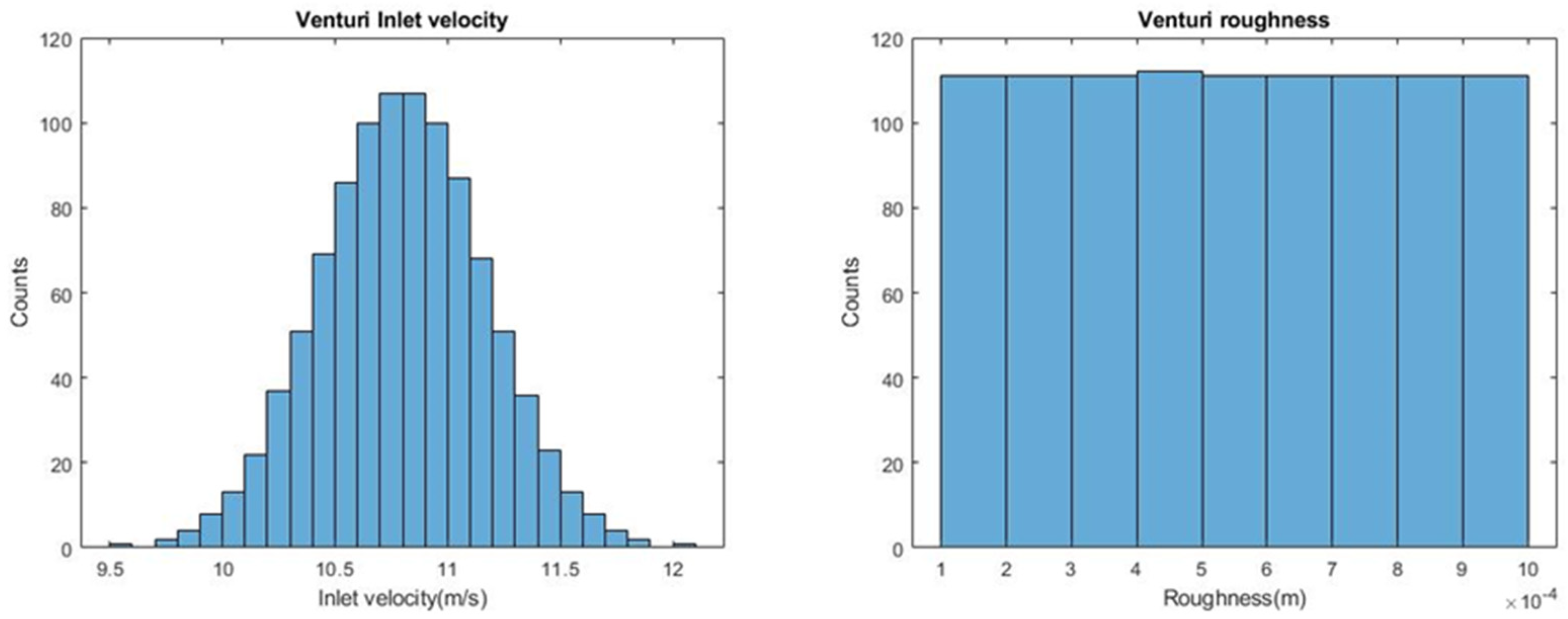 Energies 15 04204 g007