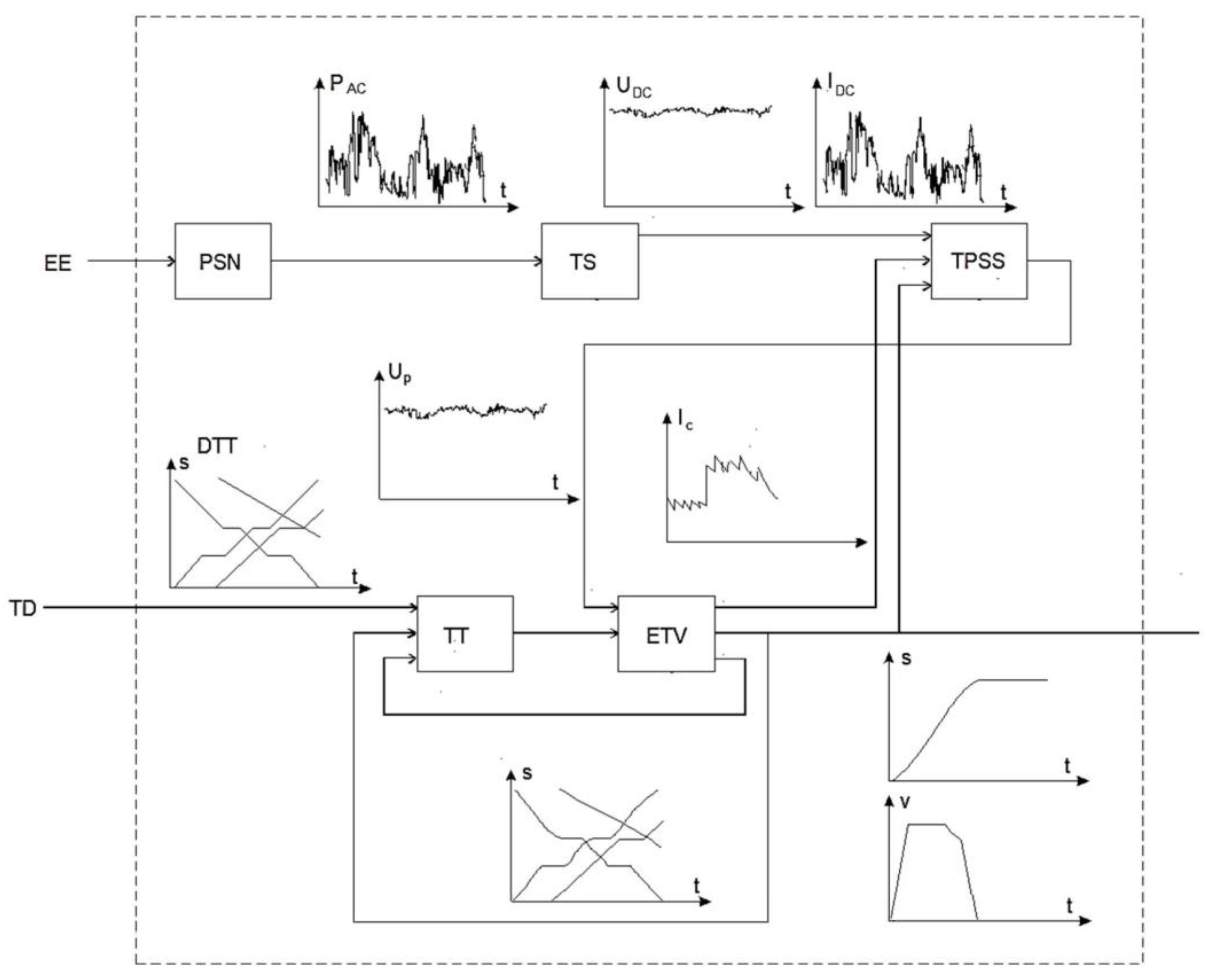 Energies 15 04206 g002