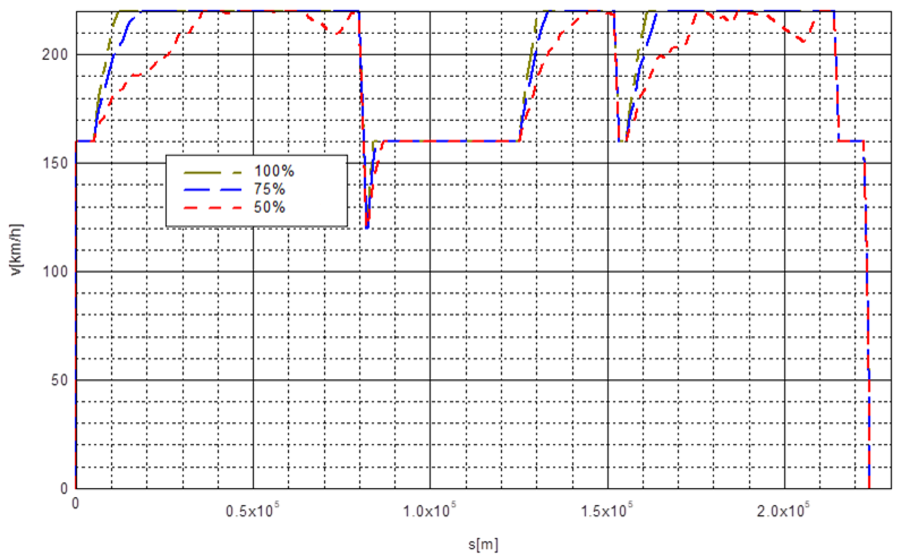 Energies 15 04206 g005