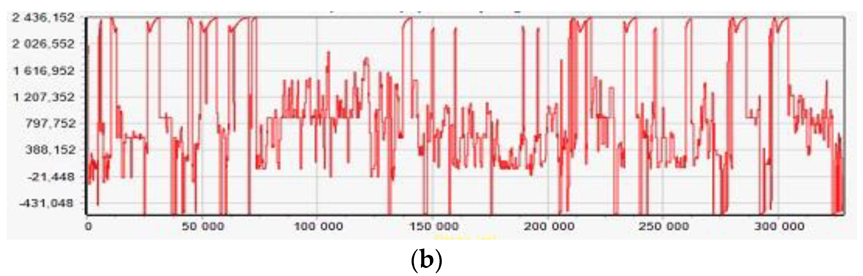 Energies 15 04206 g010b