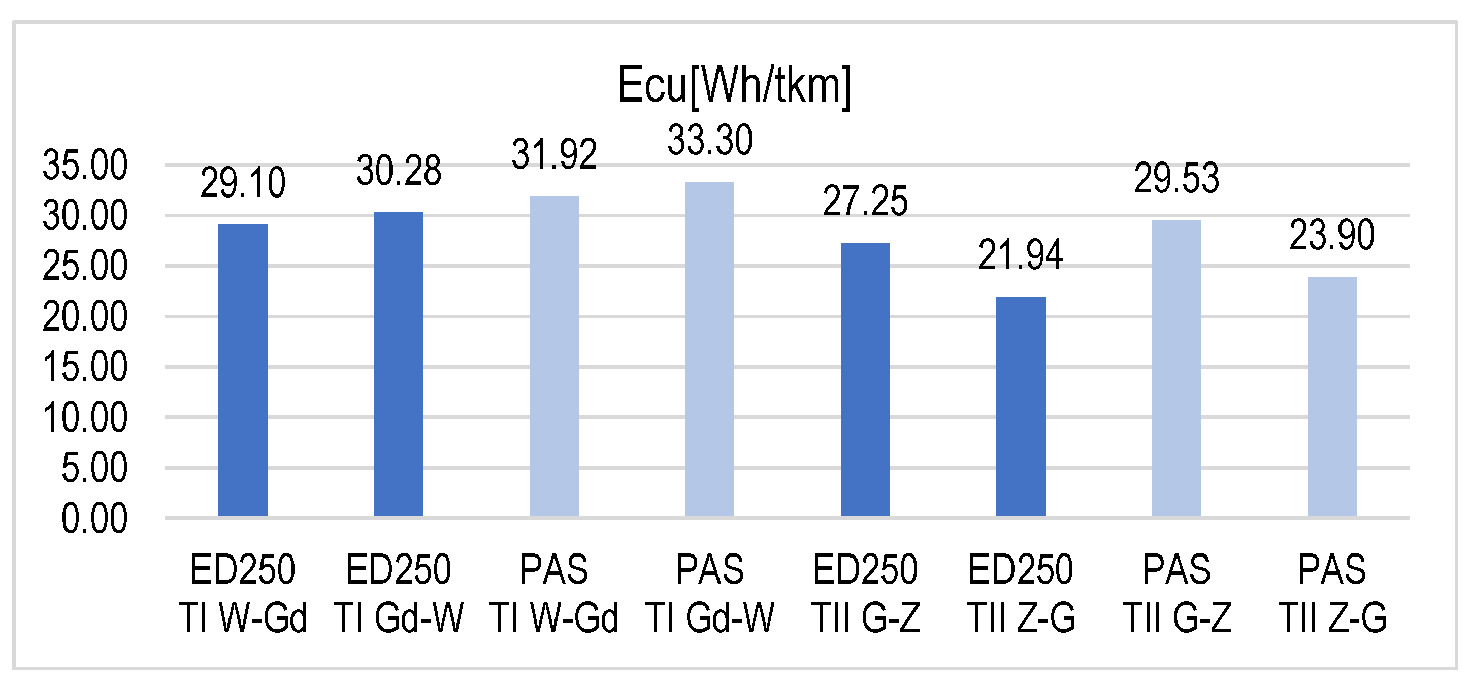 Energies 15 04206 g013