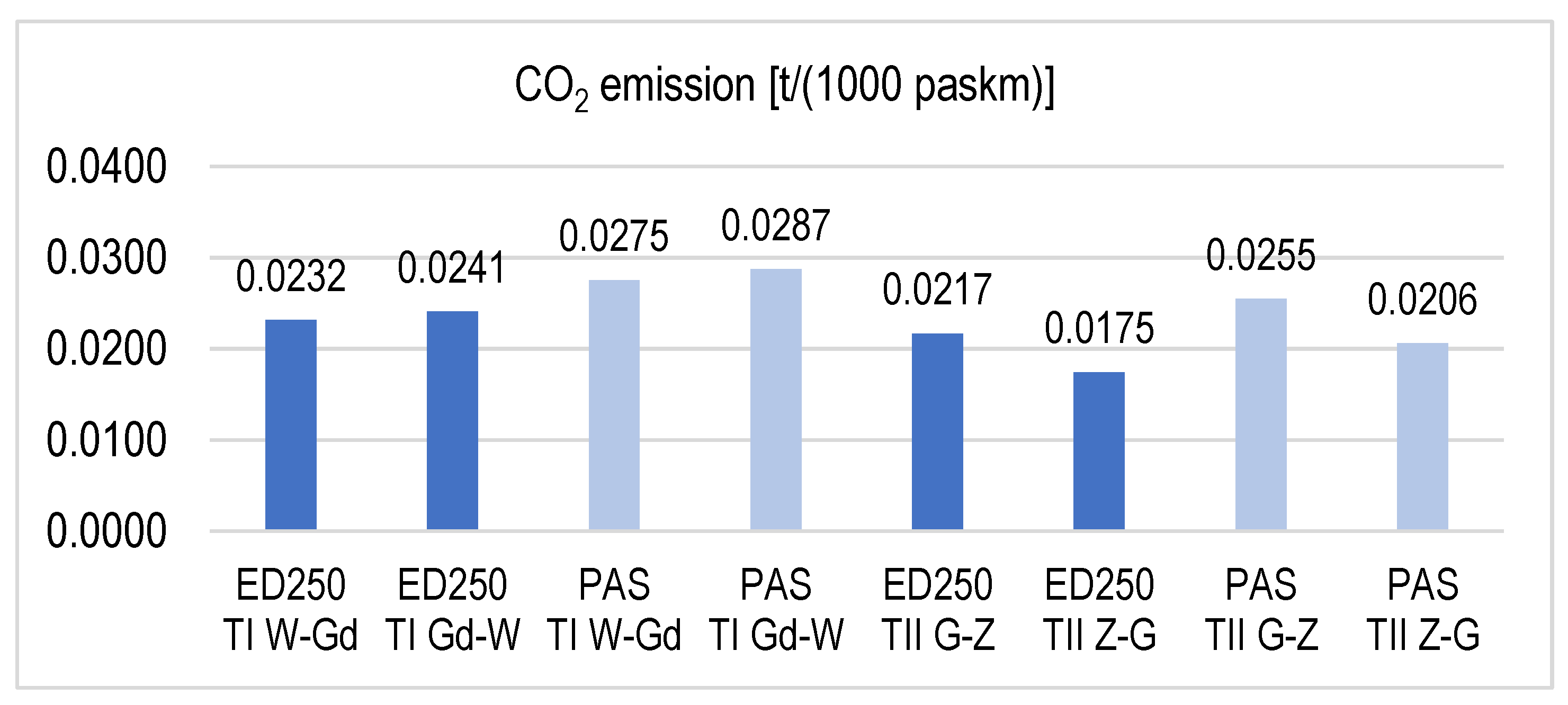 Energies 15 04206 g015