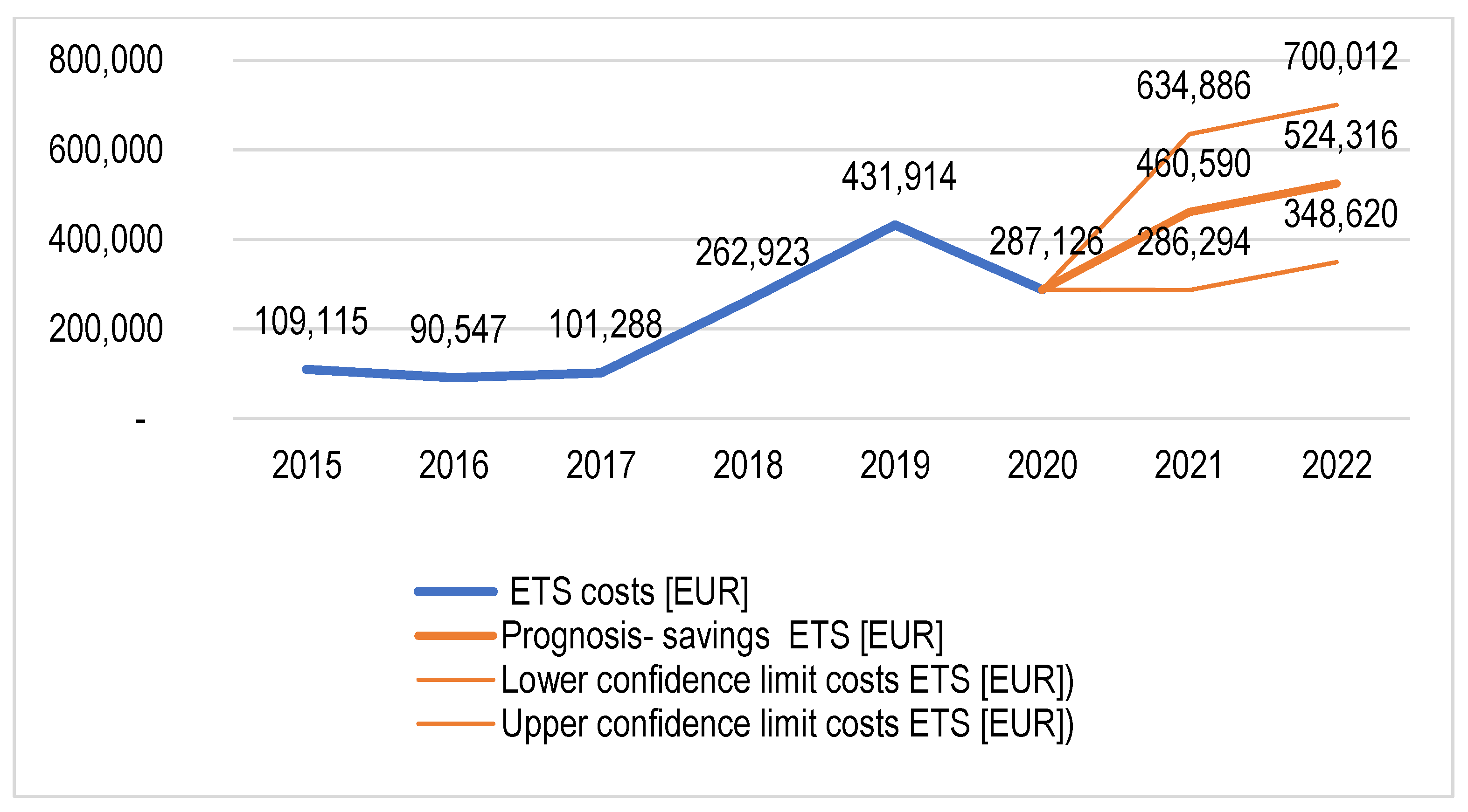 Energies 15 04206 g017