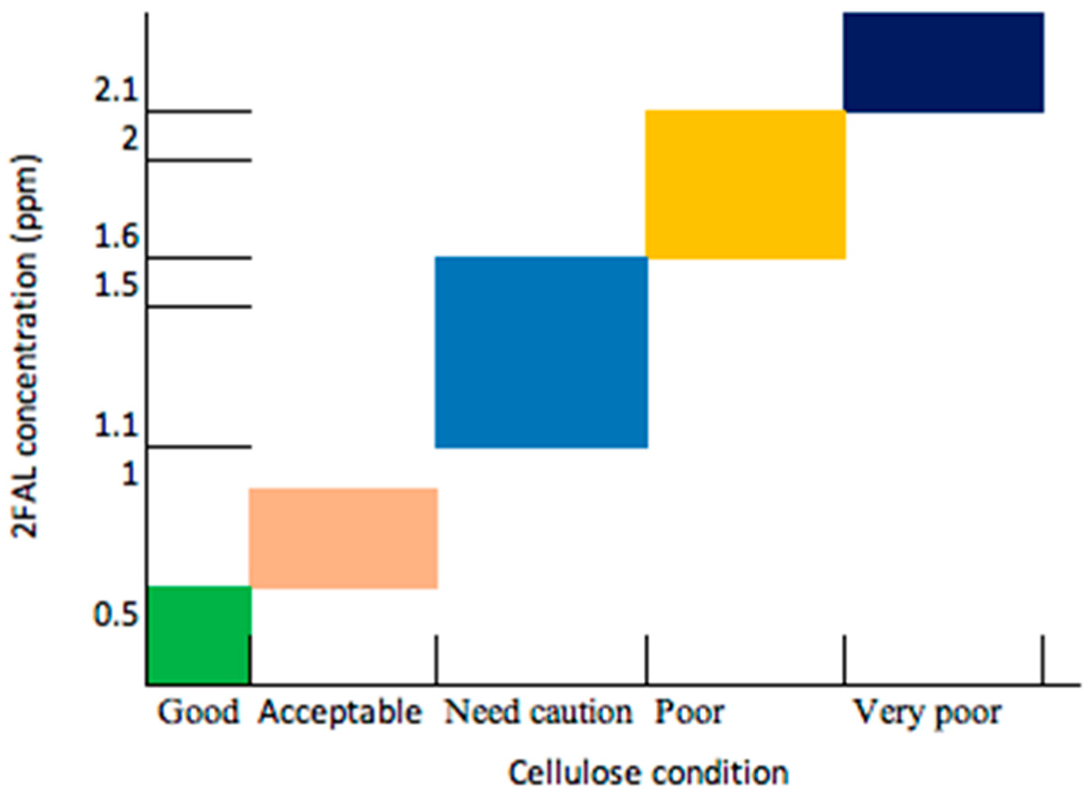 Energies 15 04209 g002 550