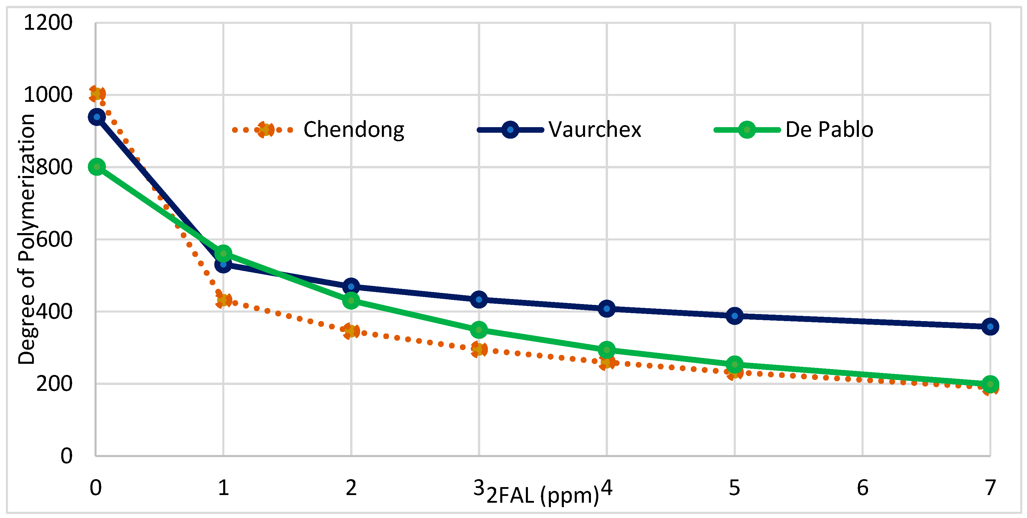 Energies 15 04209 g003 550