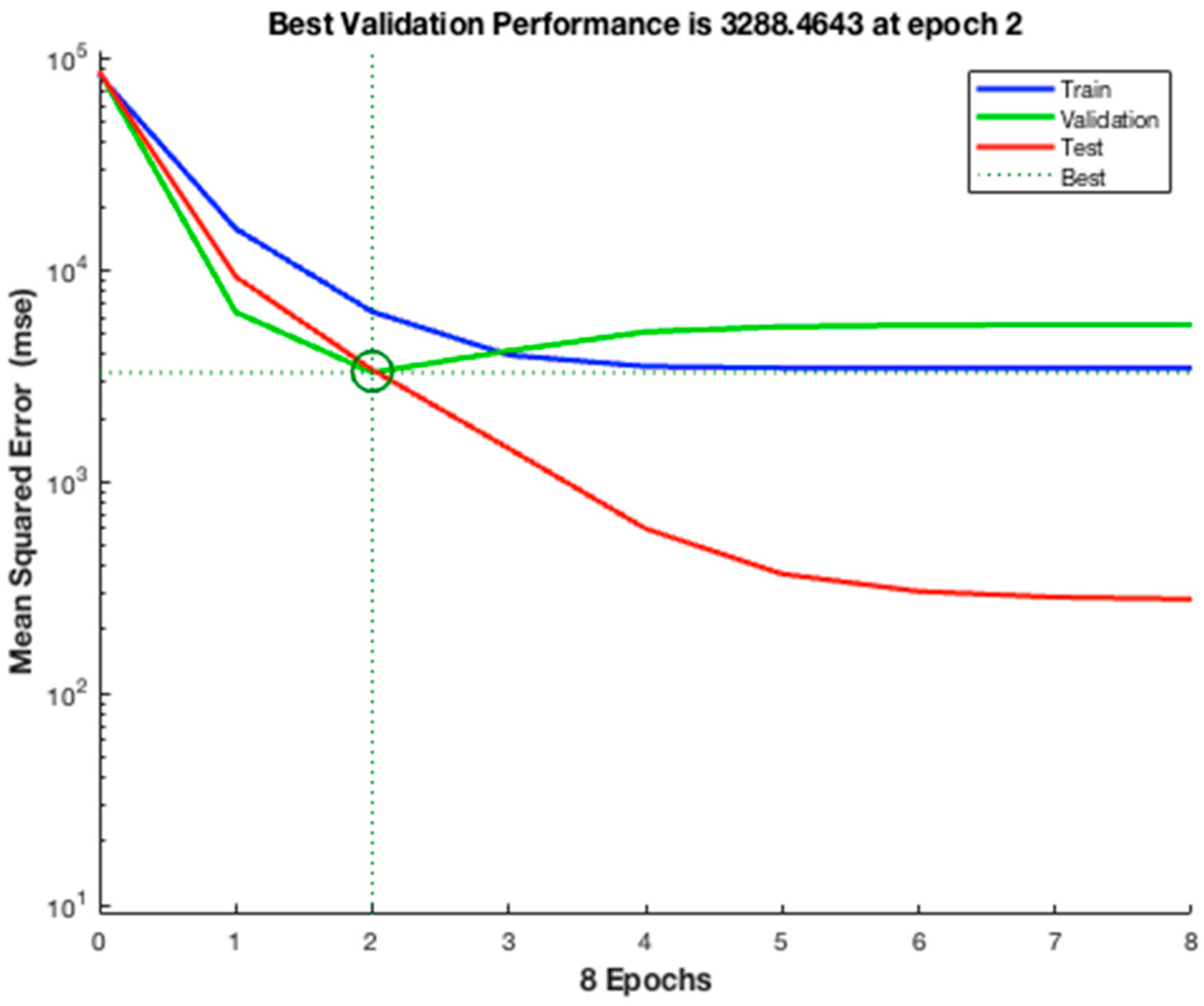Energies 15 04209 g007 550