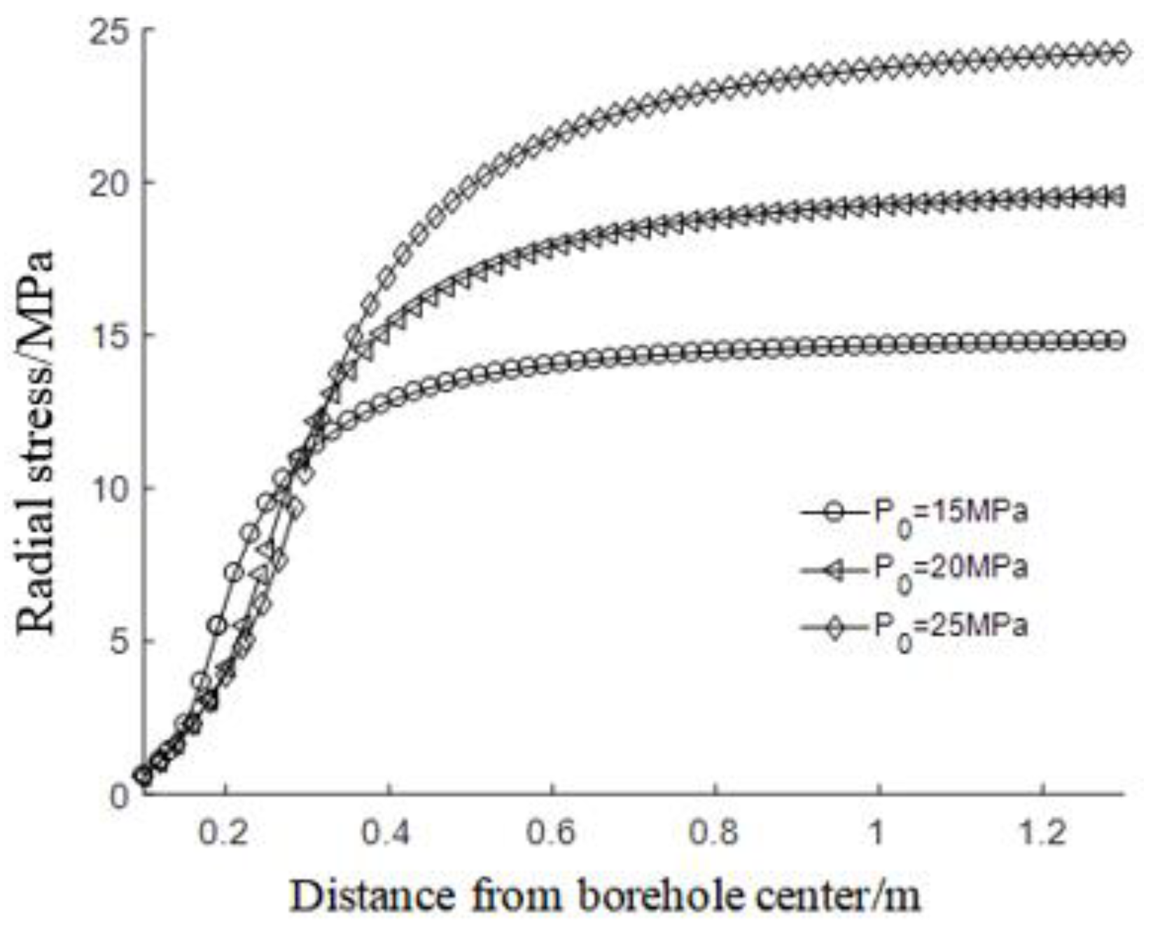Energies 15 04210 g002