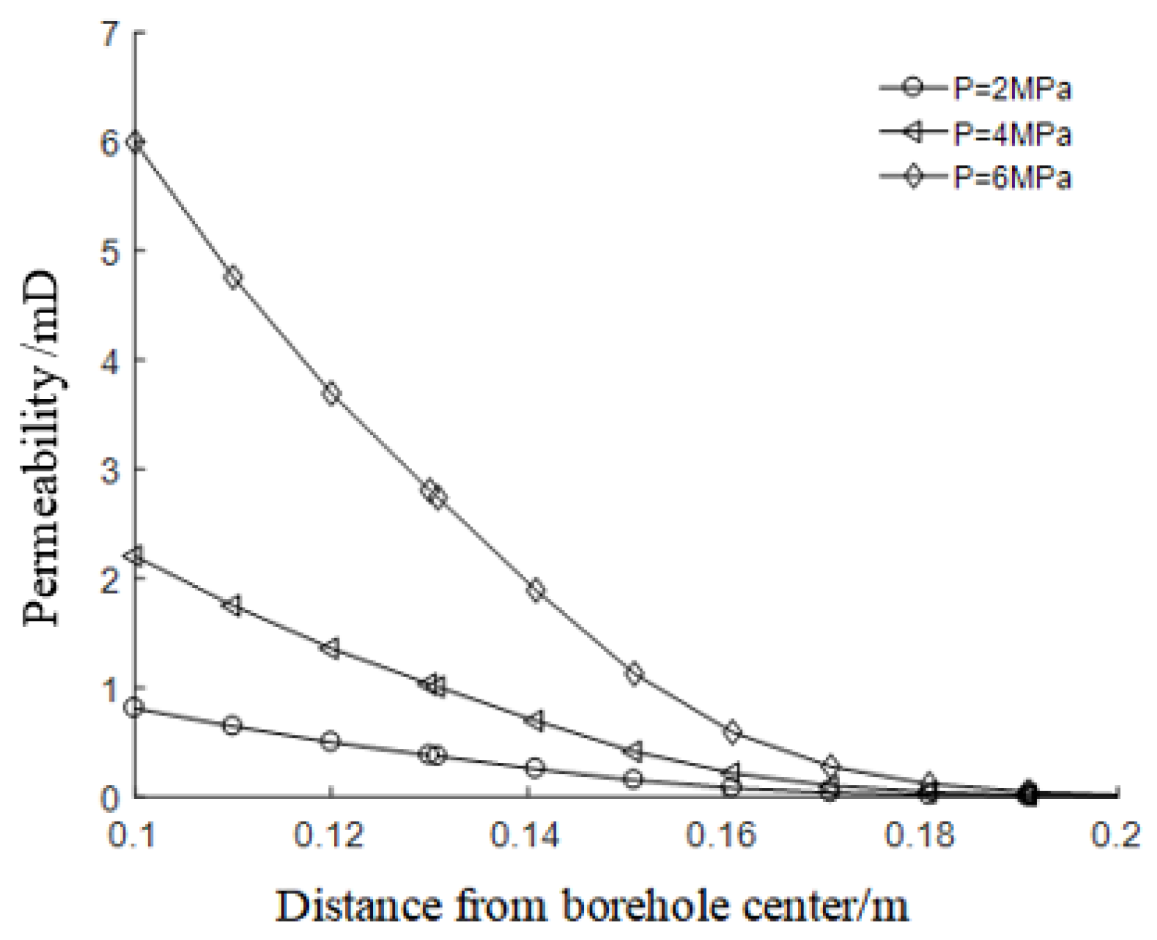 Energies 15 04210 g004