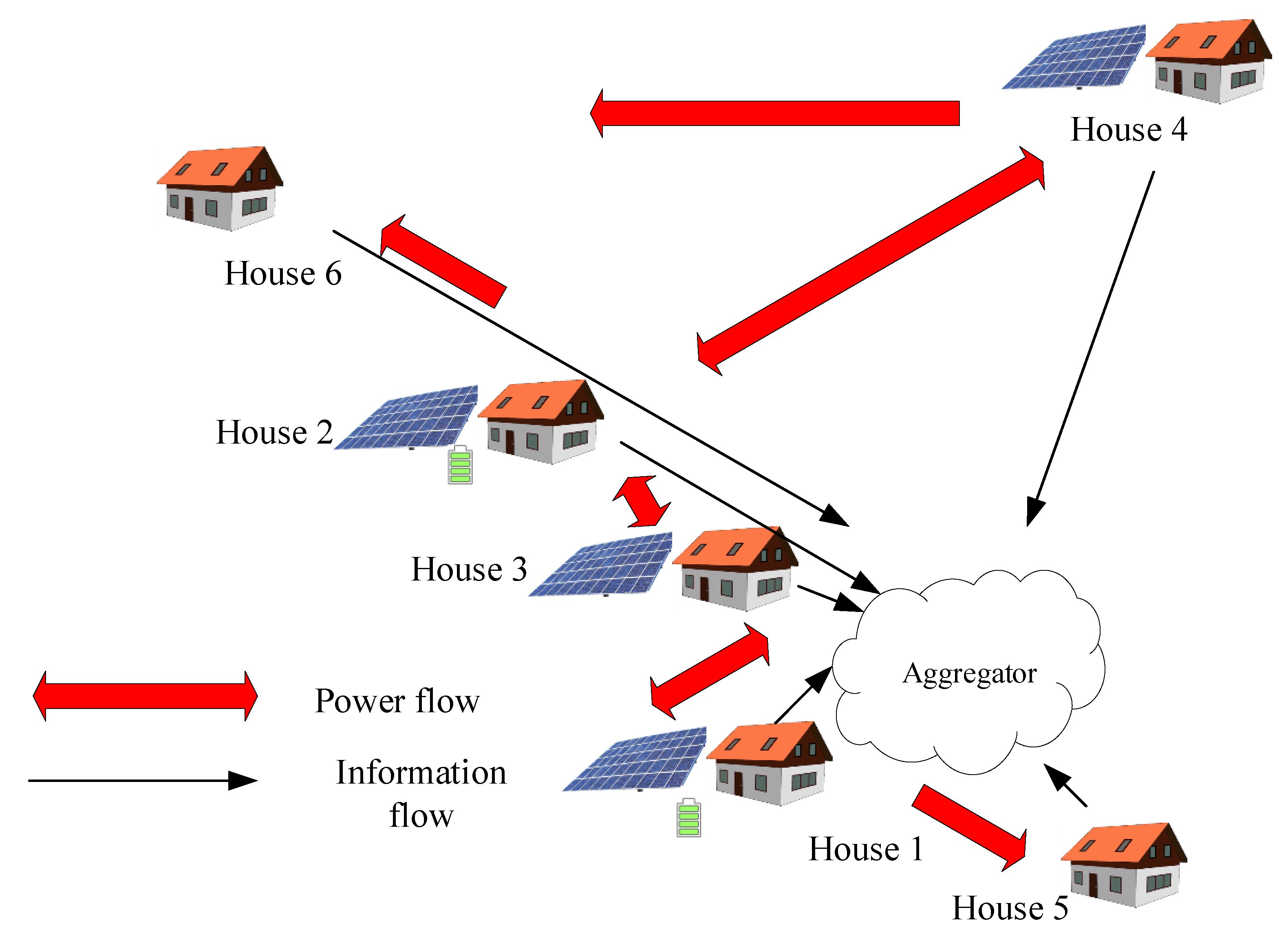 Energies 15 04212 g002