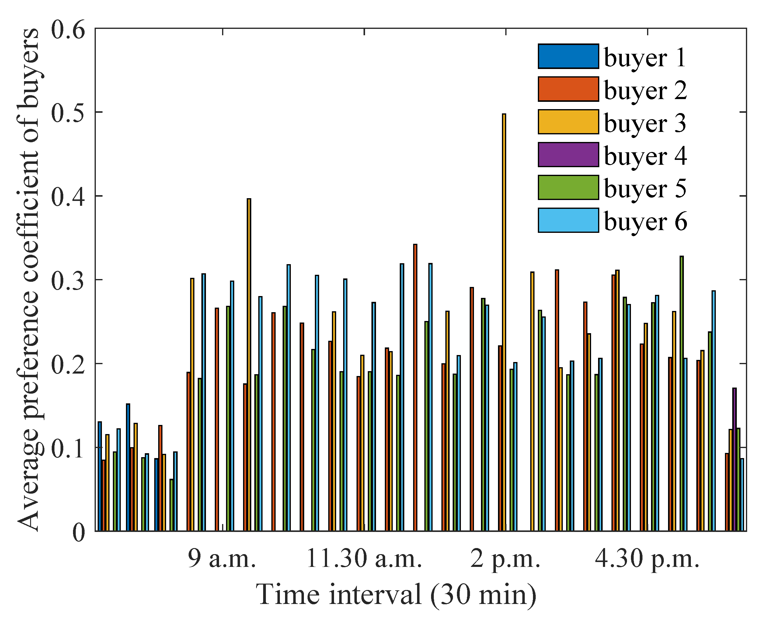 Energies 15 04212 g006