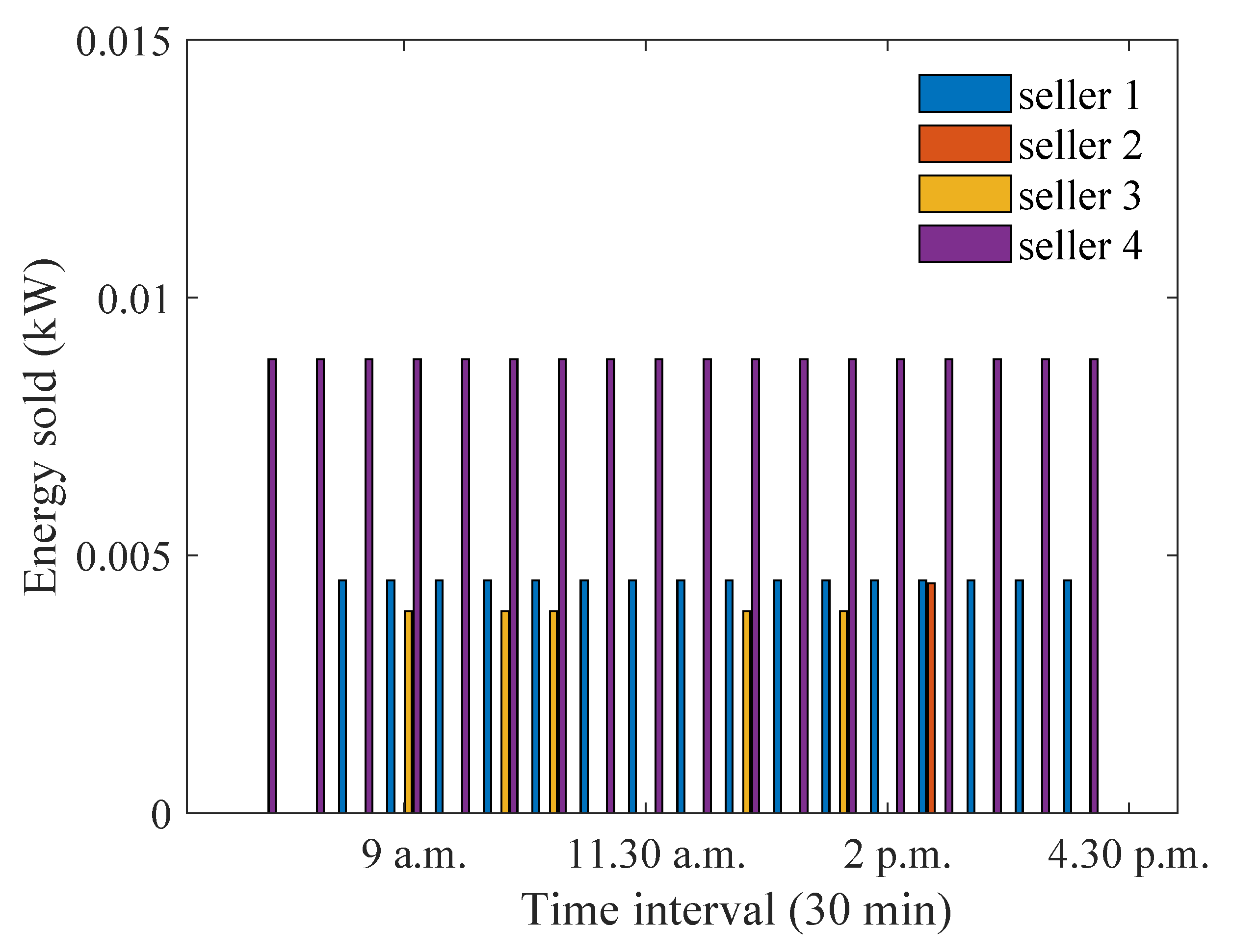 Energies 15 04212 g007