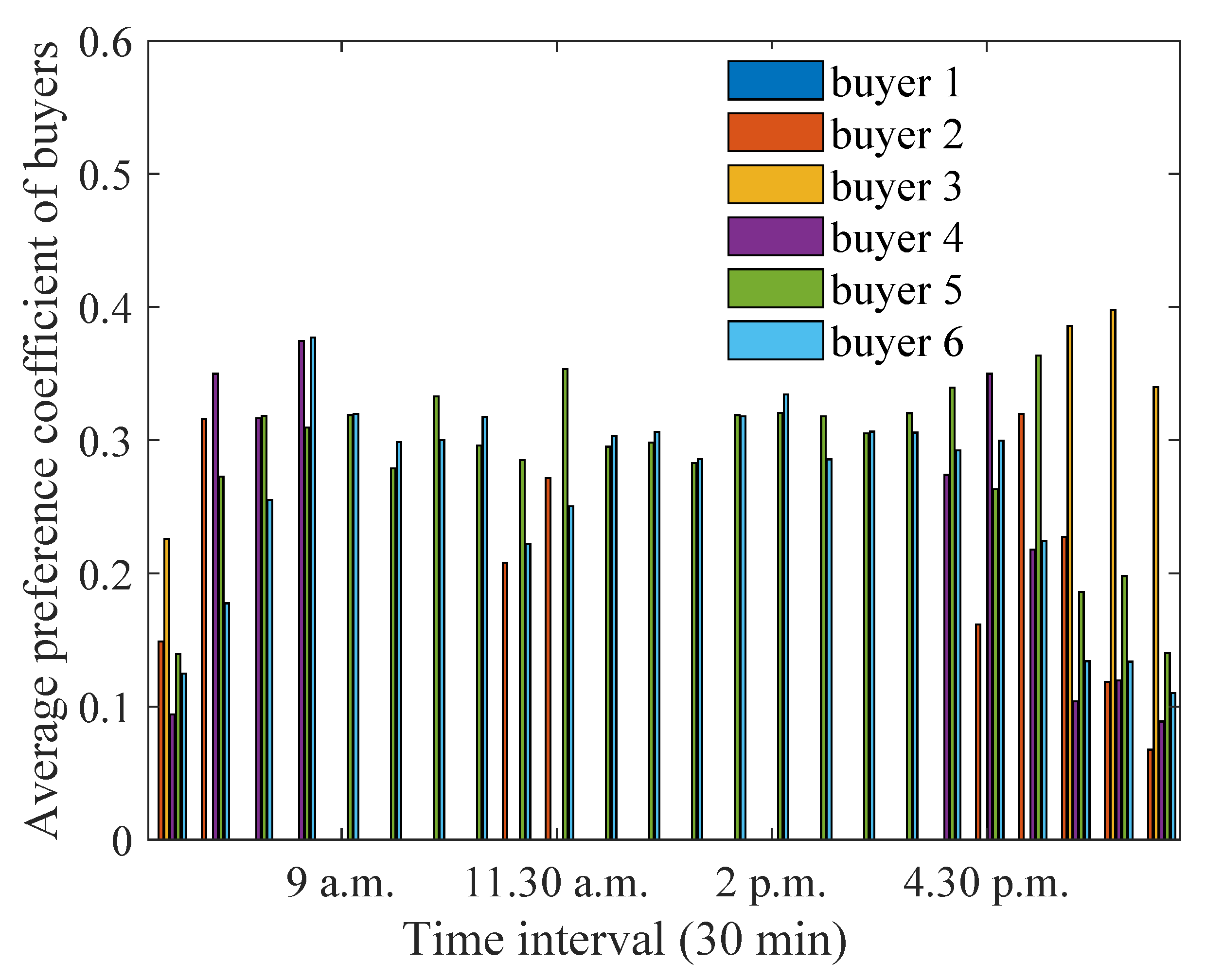 Energies 15 04212 g012
