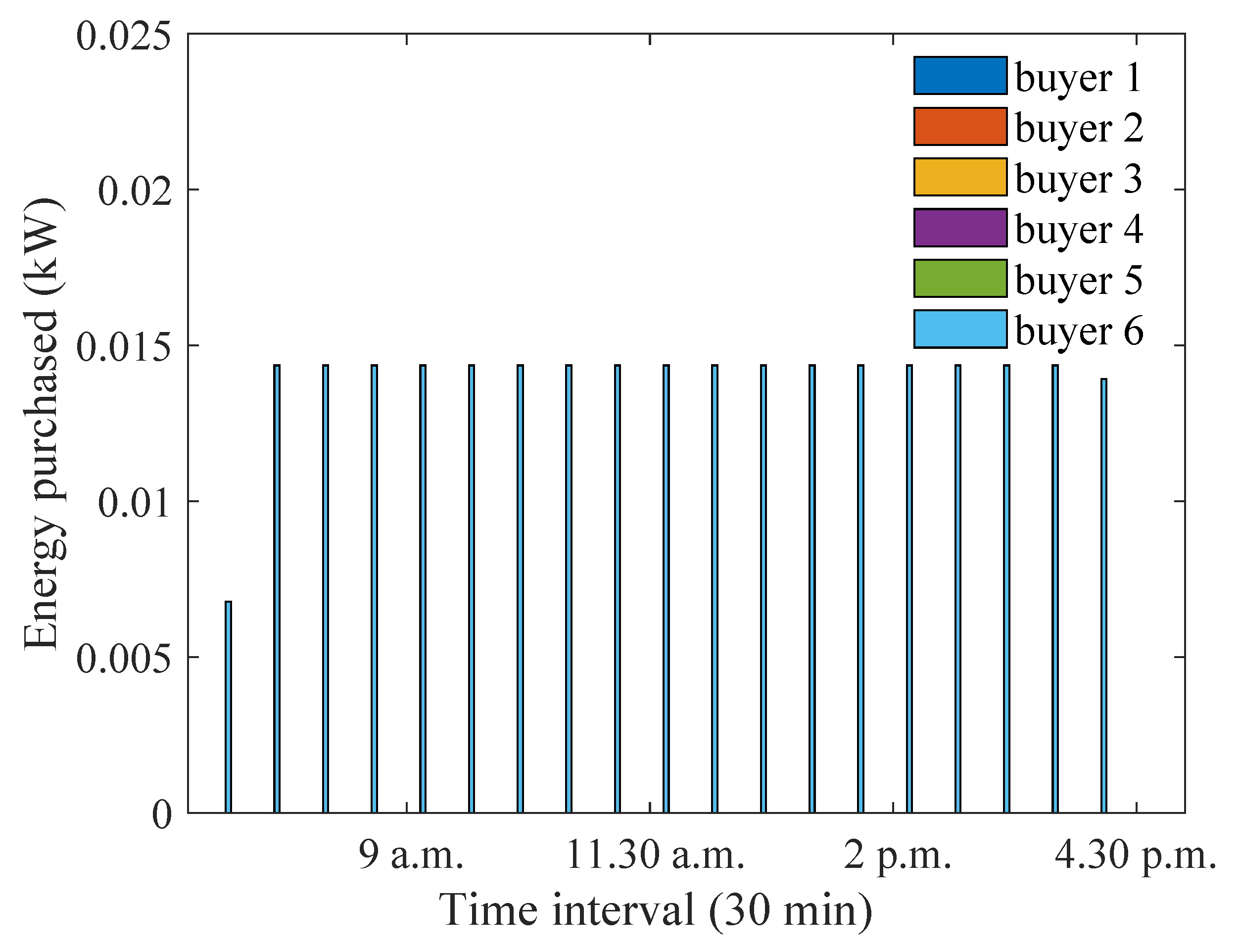 Energies 15 04212 g014