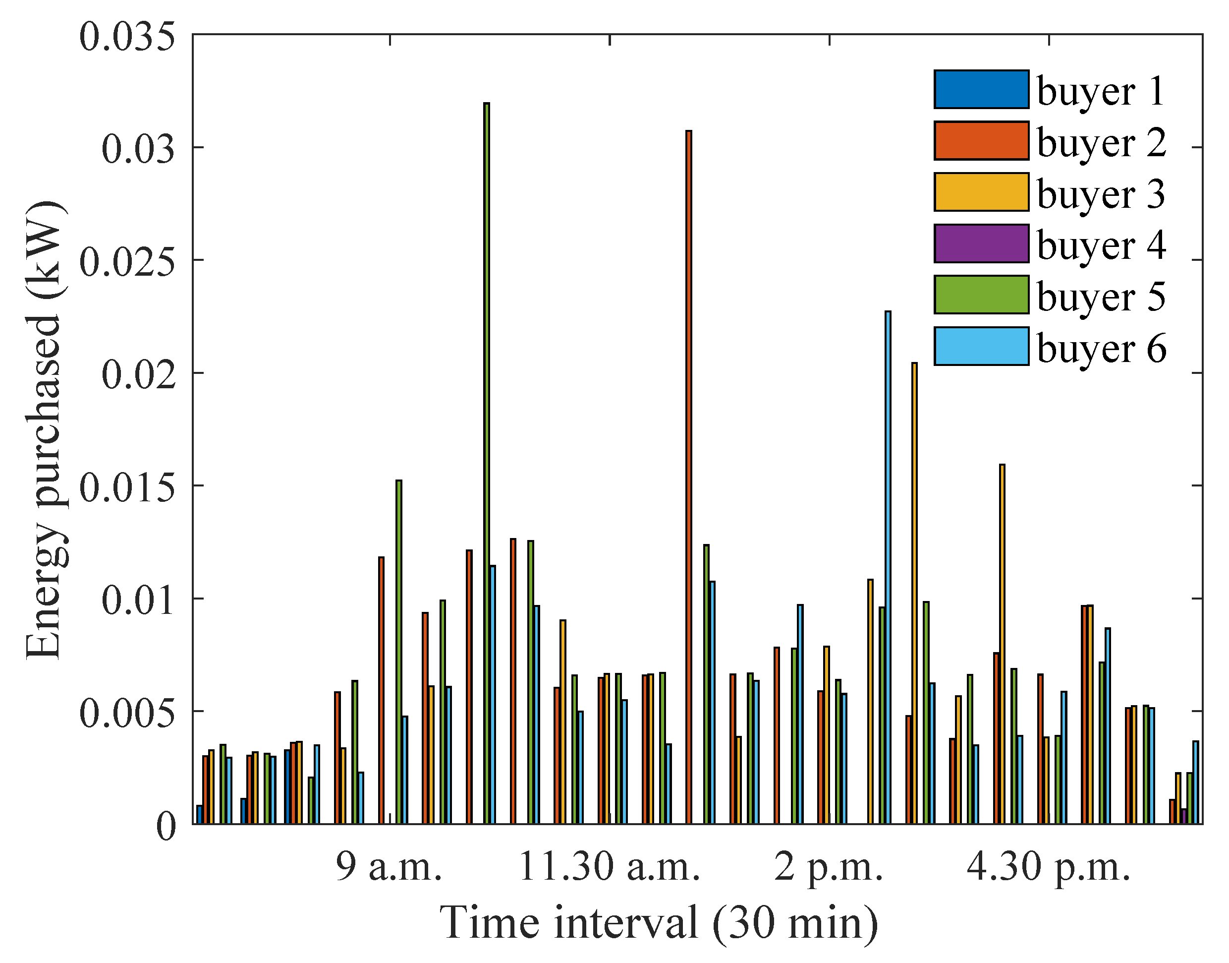 Energies 15 04212 g017