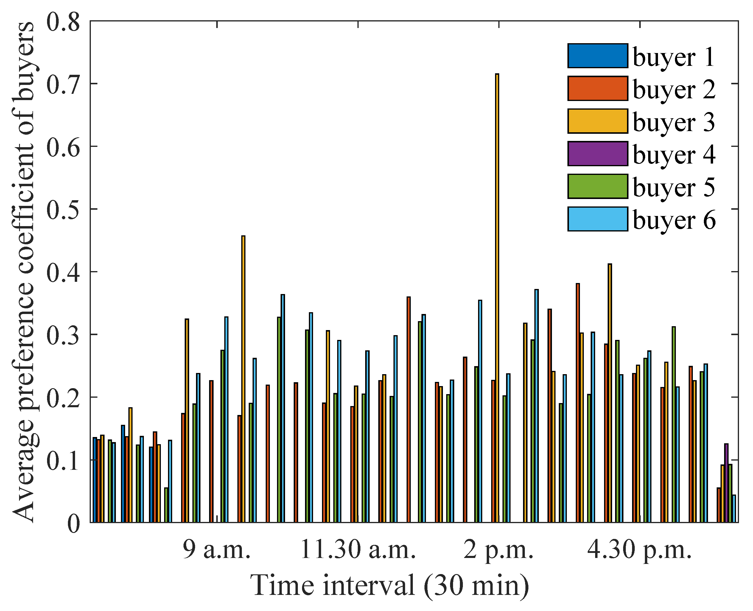 Energies 15 04212 g018