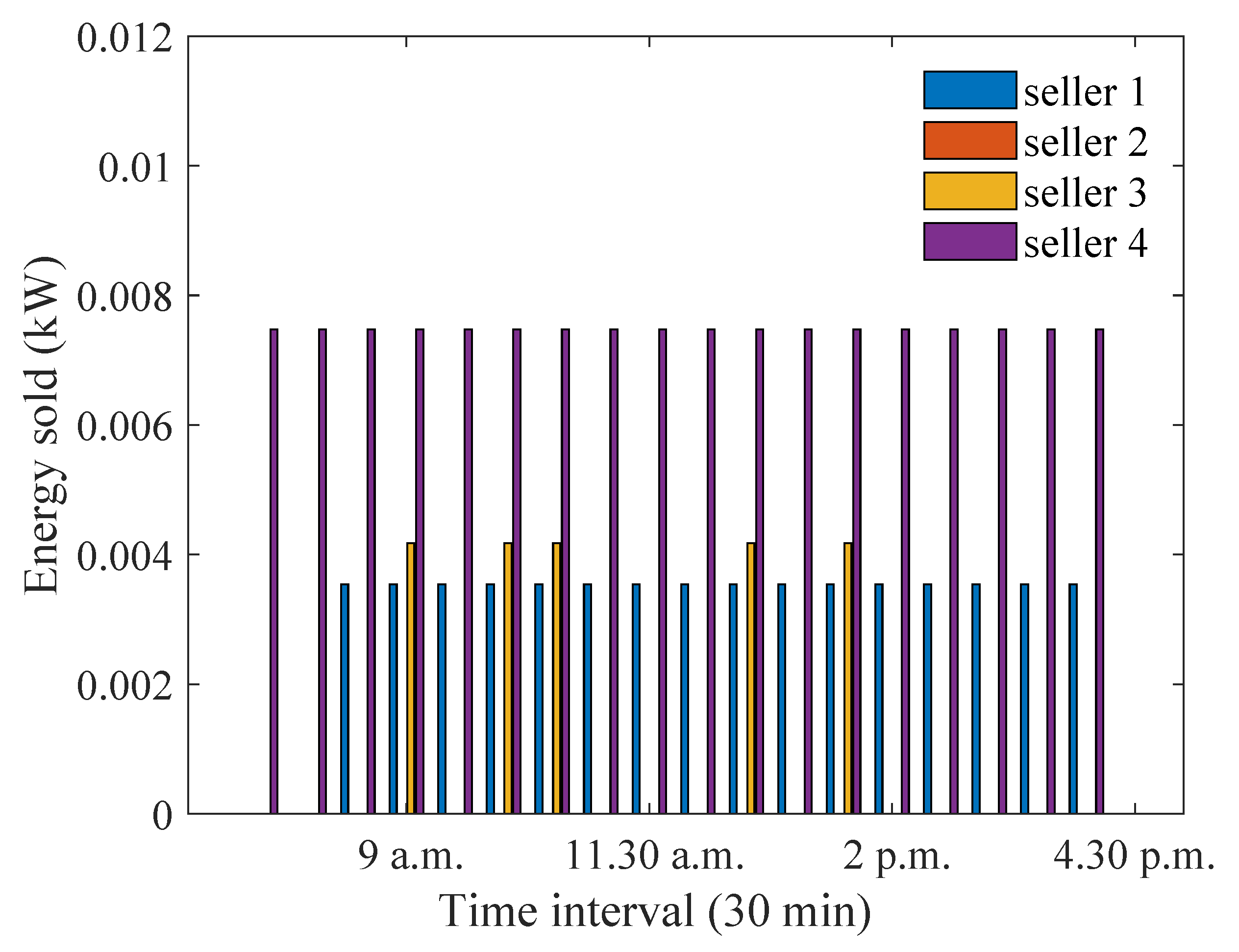 Energies 15 04212 g023