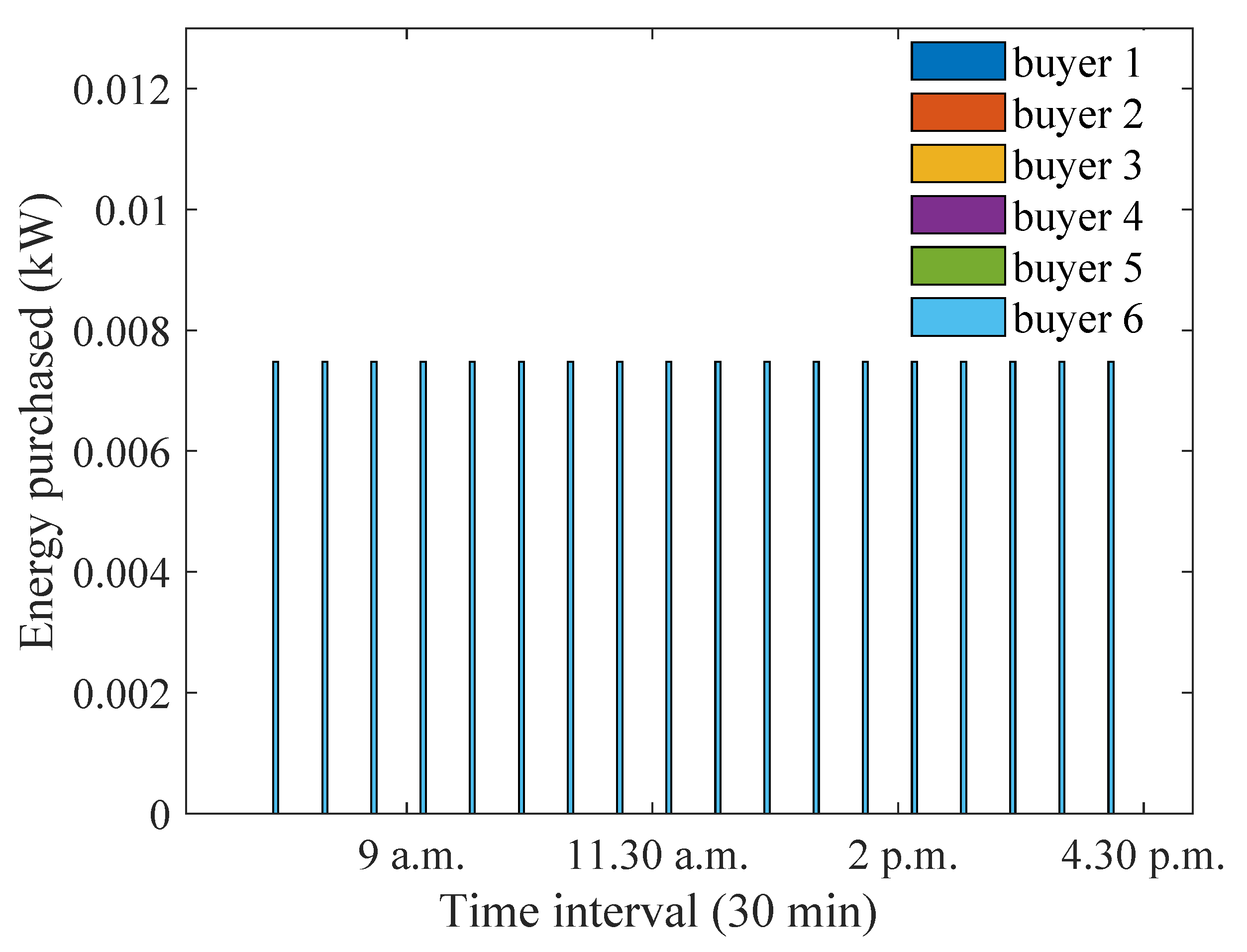 Energies 15 04212 g024
