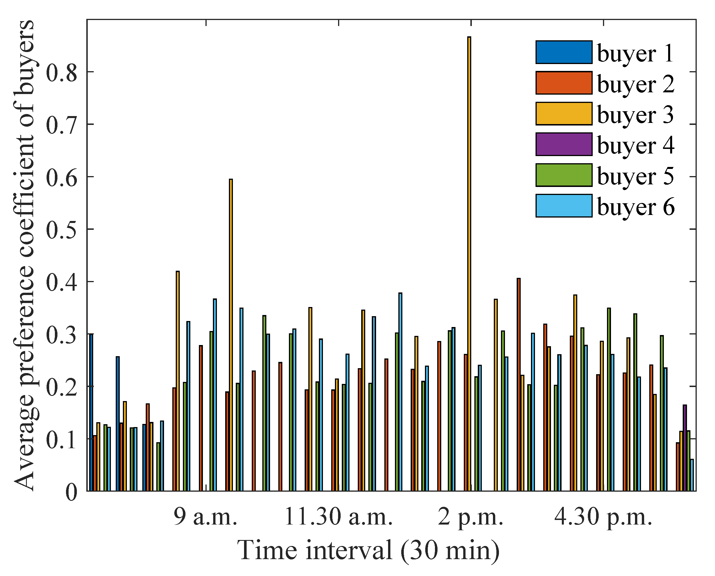 Energies 15 04212 g030